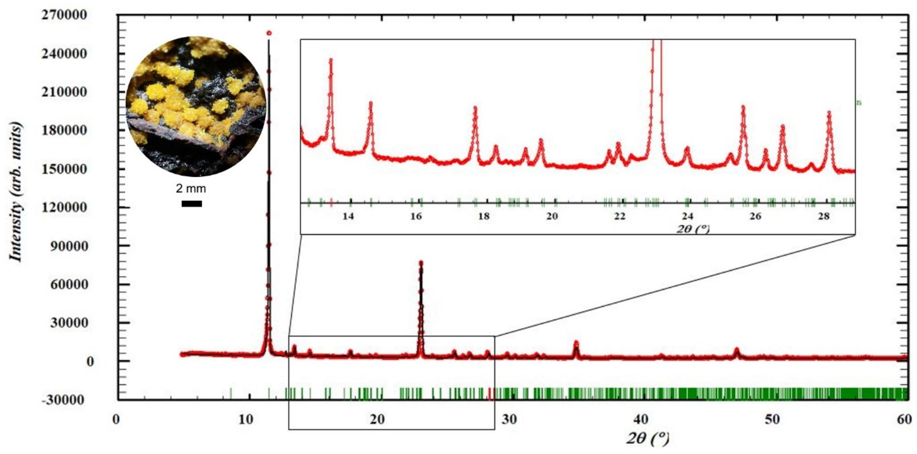 Minerals 15 00333 g0a3