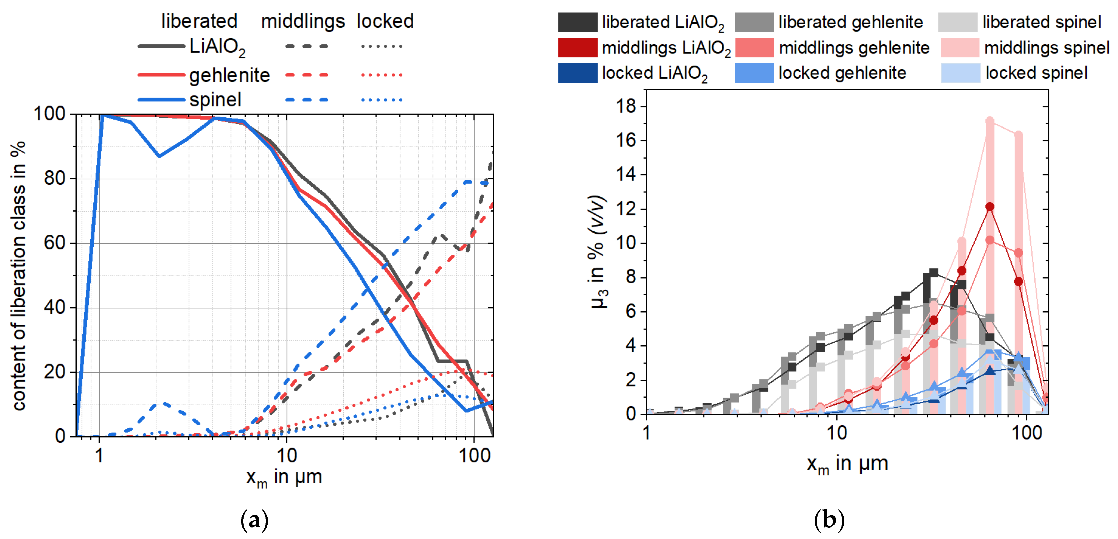 Minerals 15 00334 g005