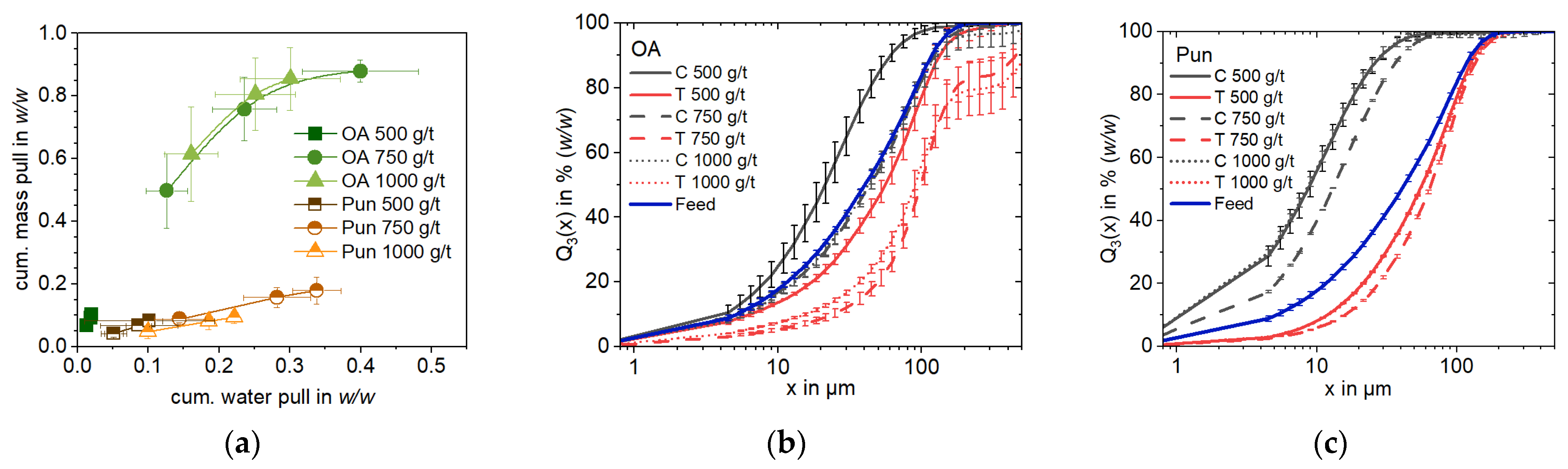 Minerals 15 00334 g007