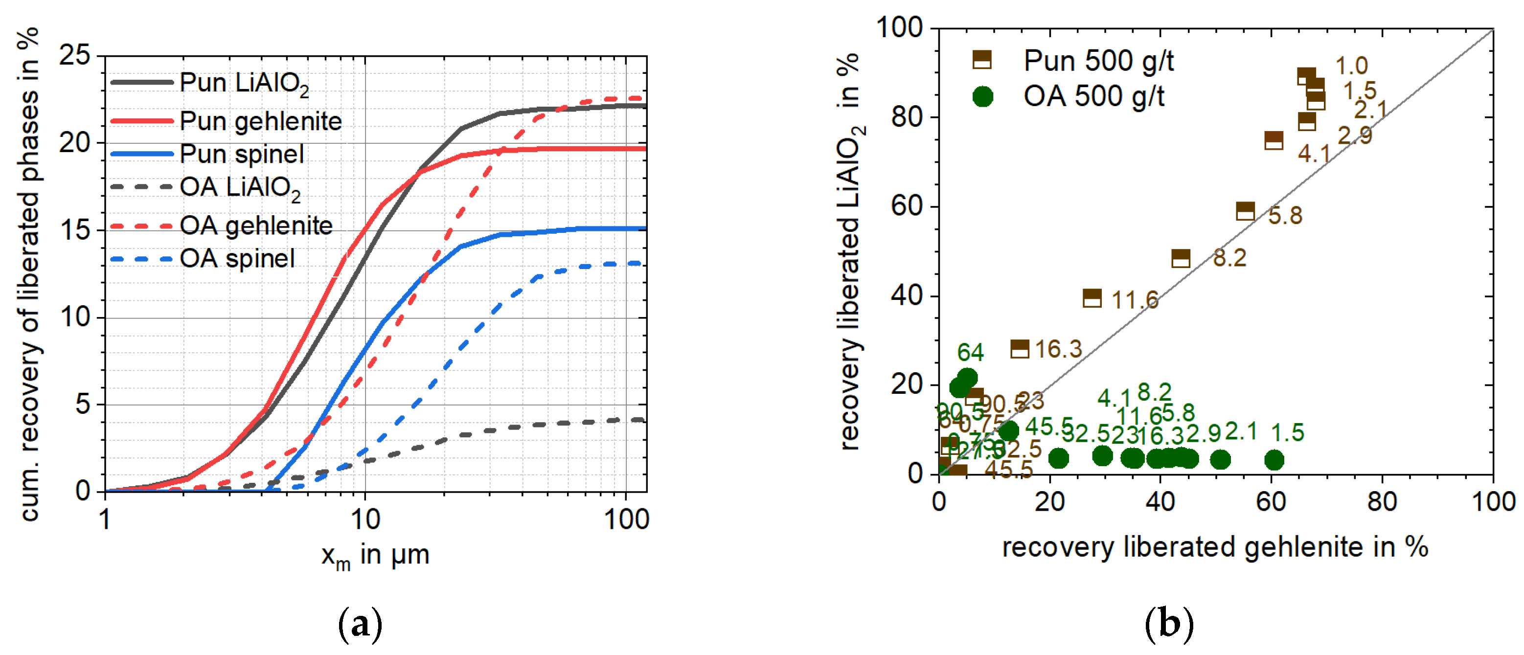Minerals 15 00334 g010