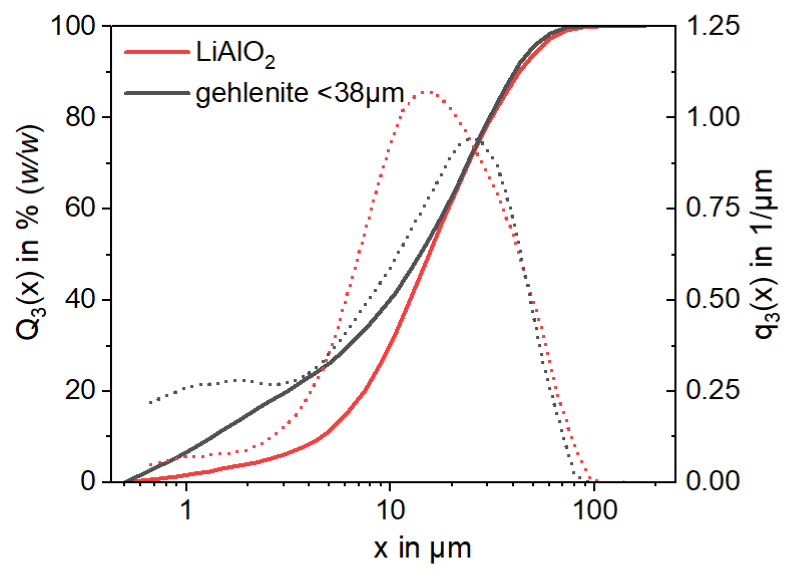 Minerals 15 00334 g0a5