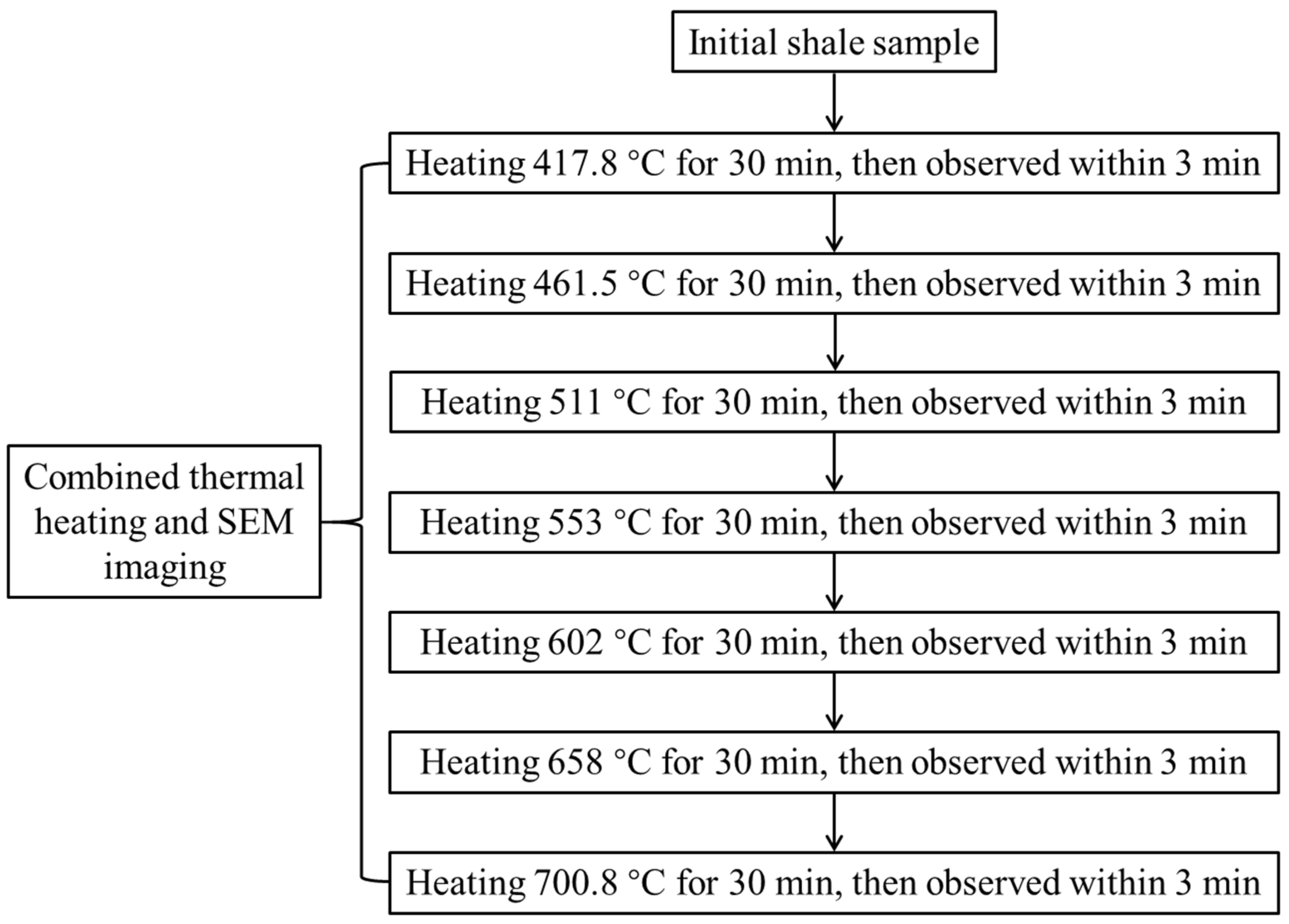 Minerals 15 00336 g002