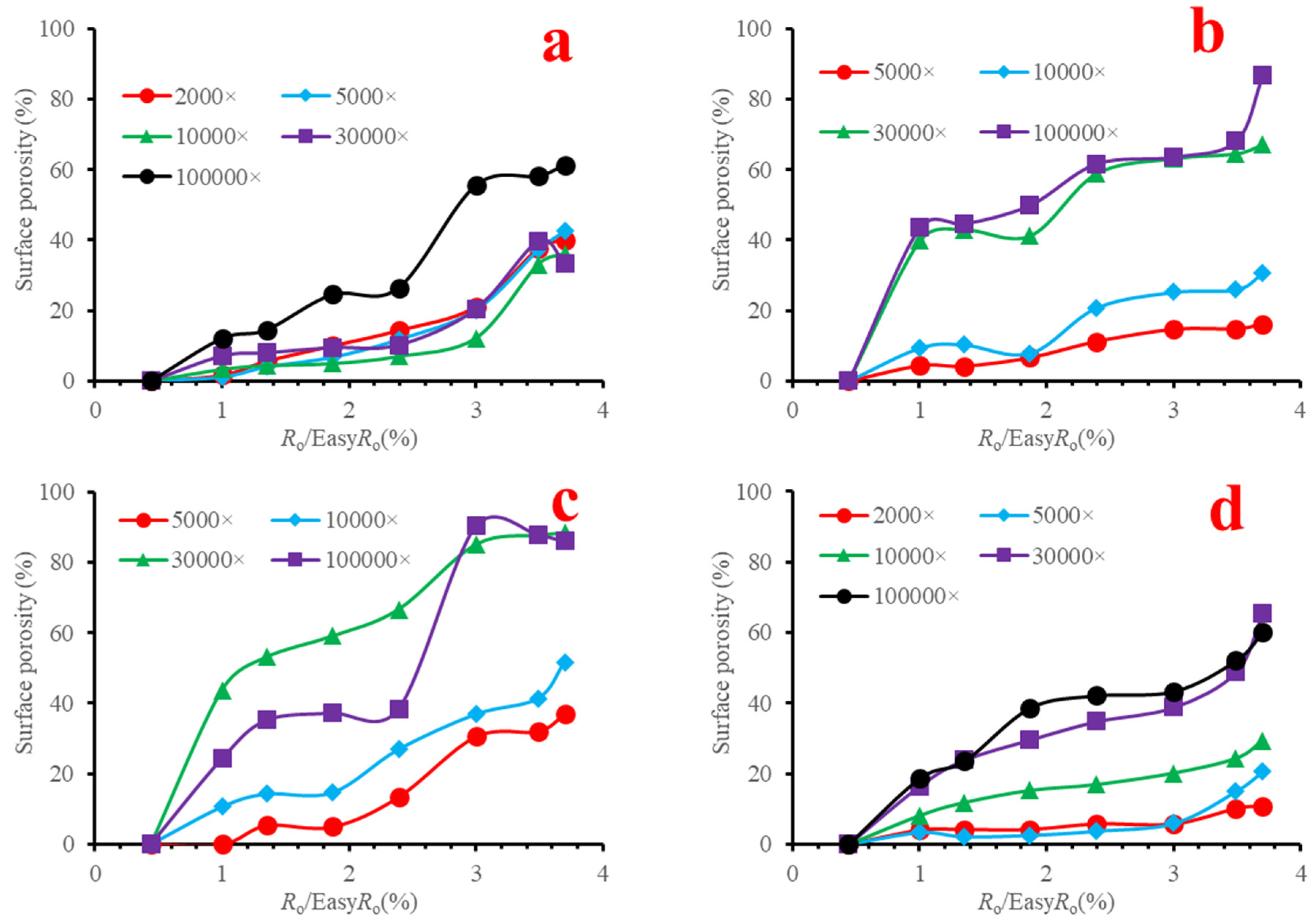 Minerals 15 00336 g007