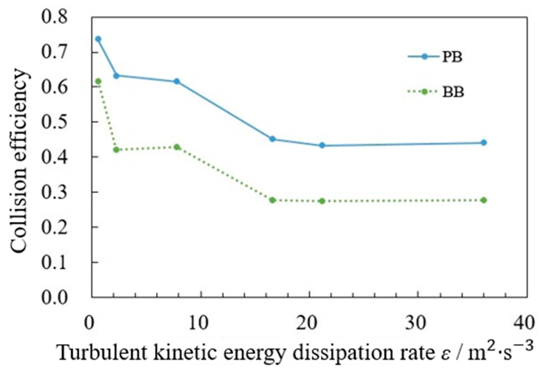 Minerals 15 00338 g004