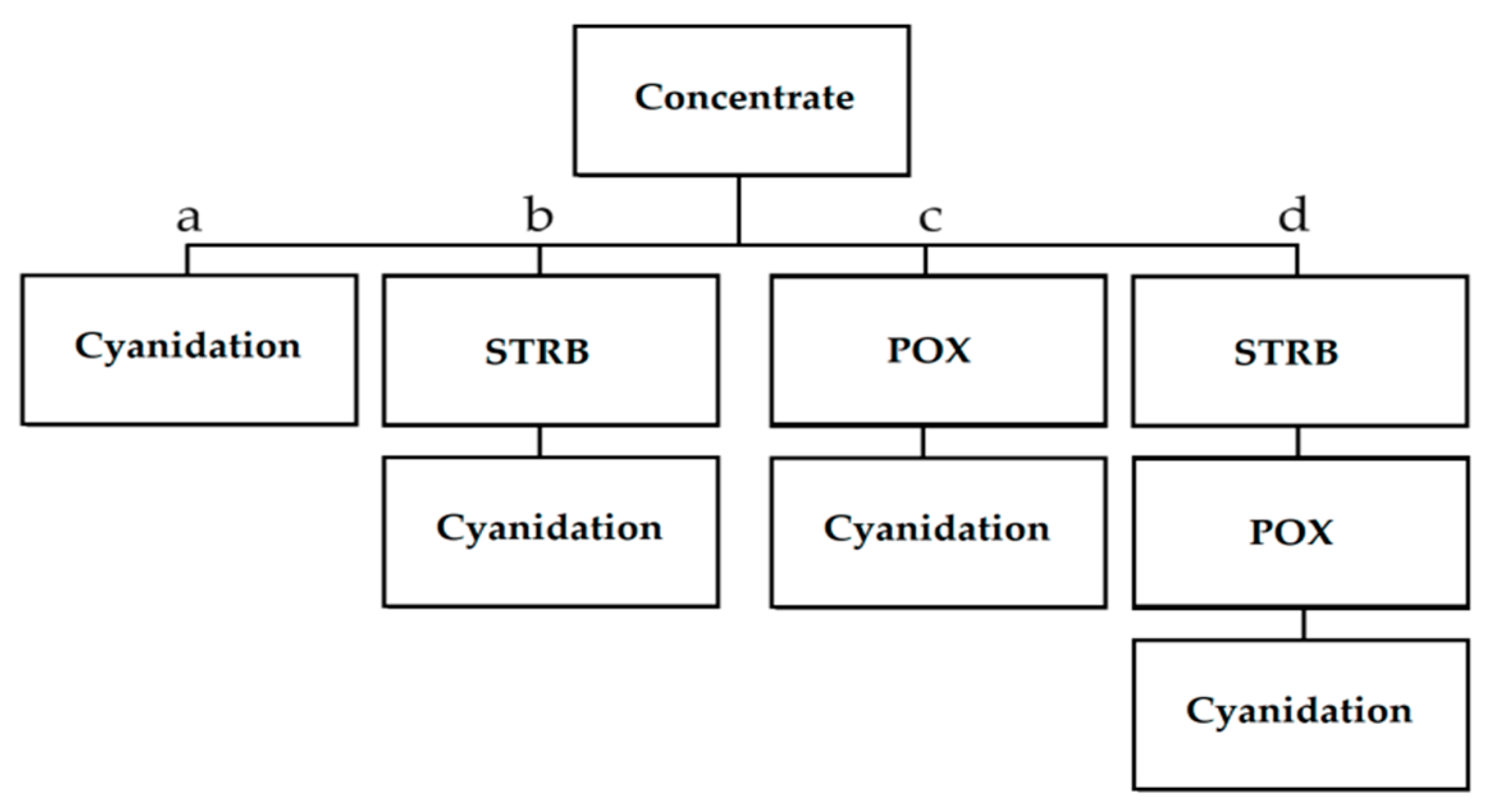 Minerals 15 00340 g003