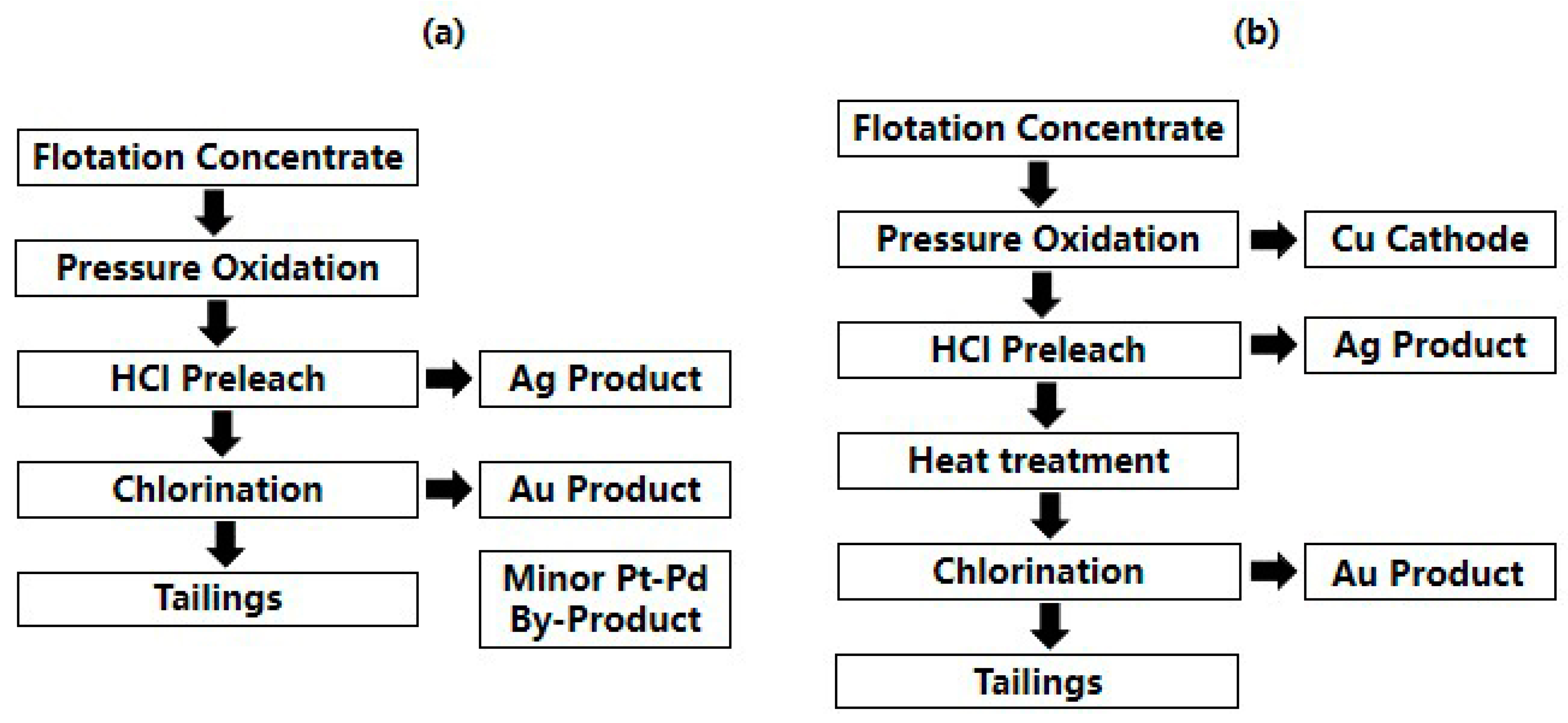 Minerals 15 00340 g007