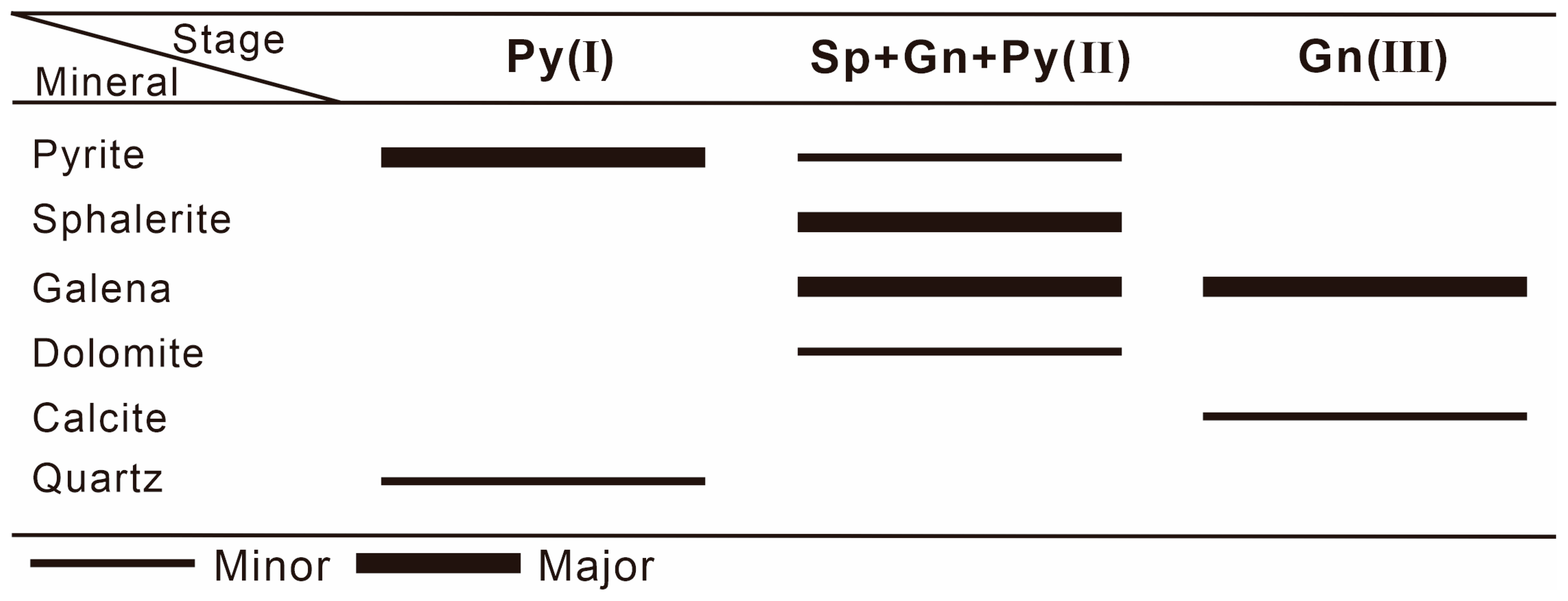 Minerals 15 00341 g004