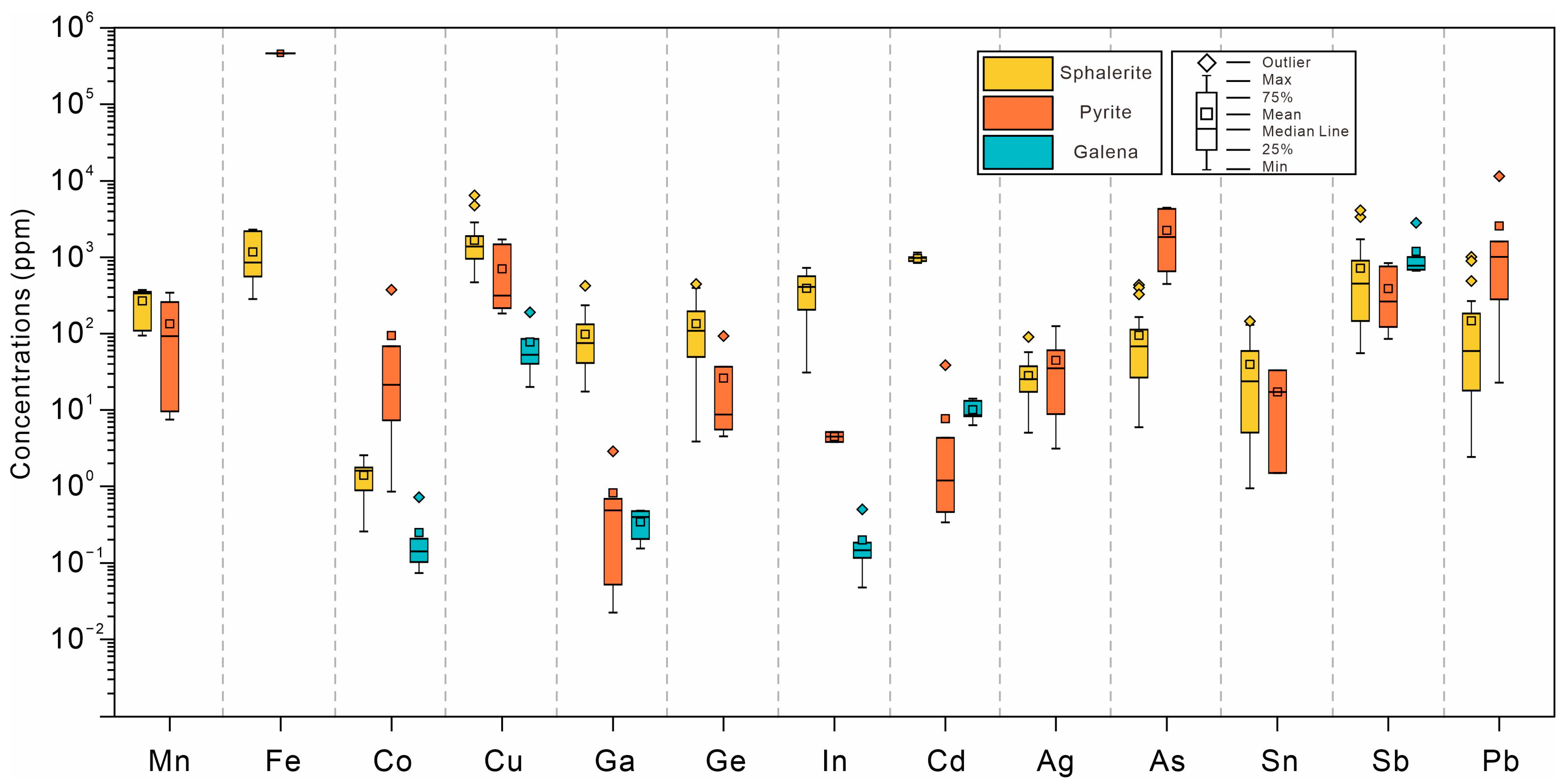 Minerals 15 00341 g005