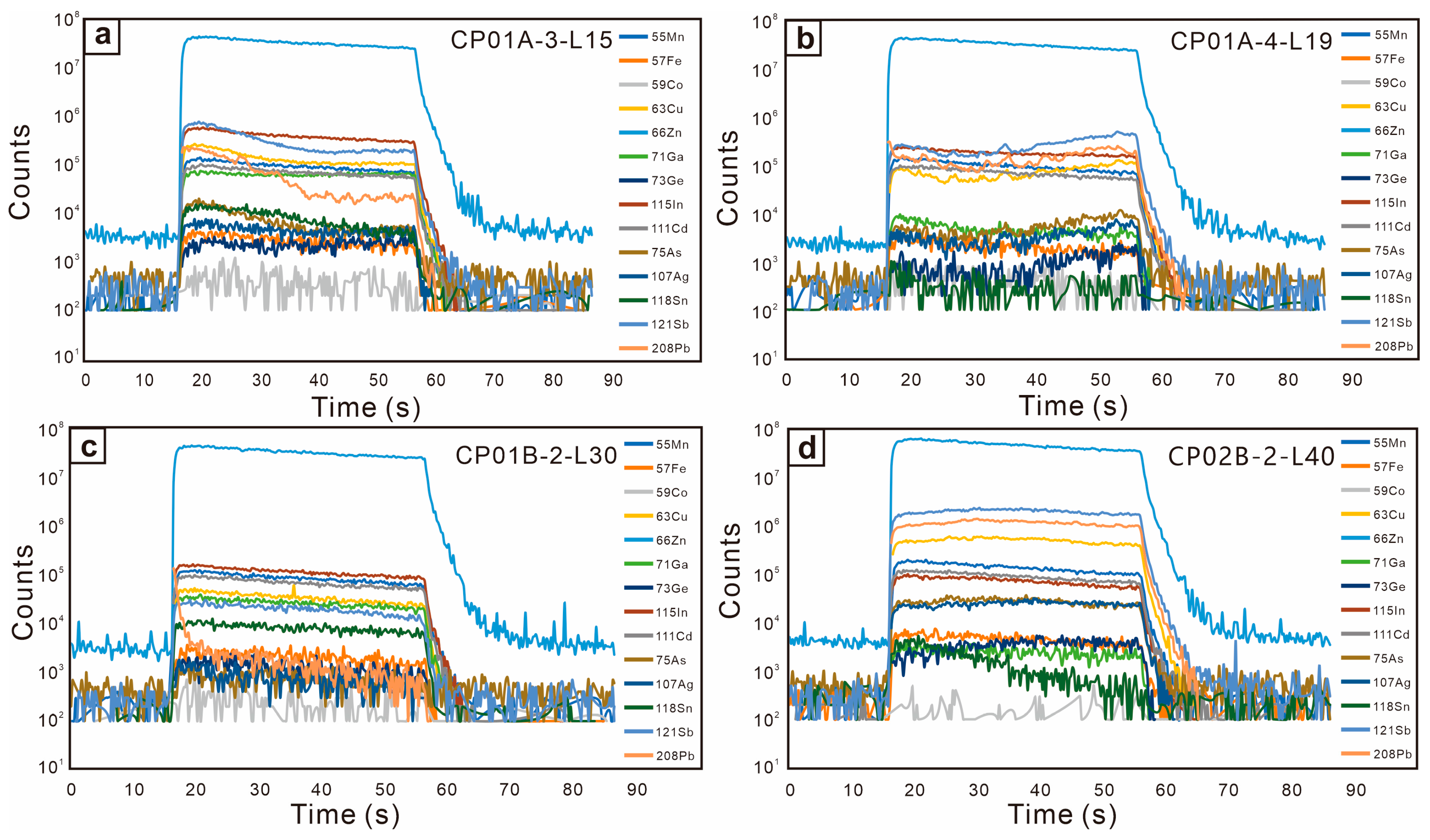 Minerals 15 00341 g006