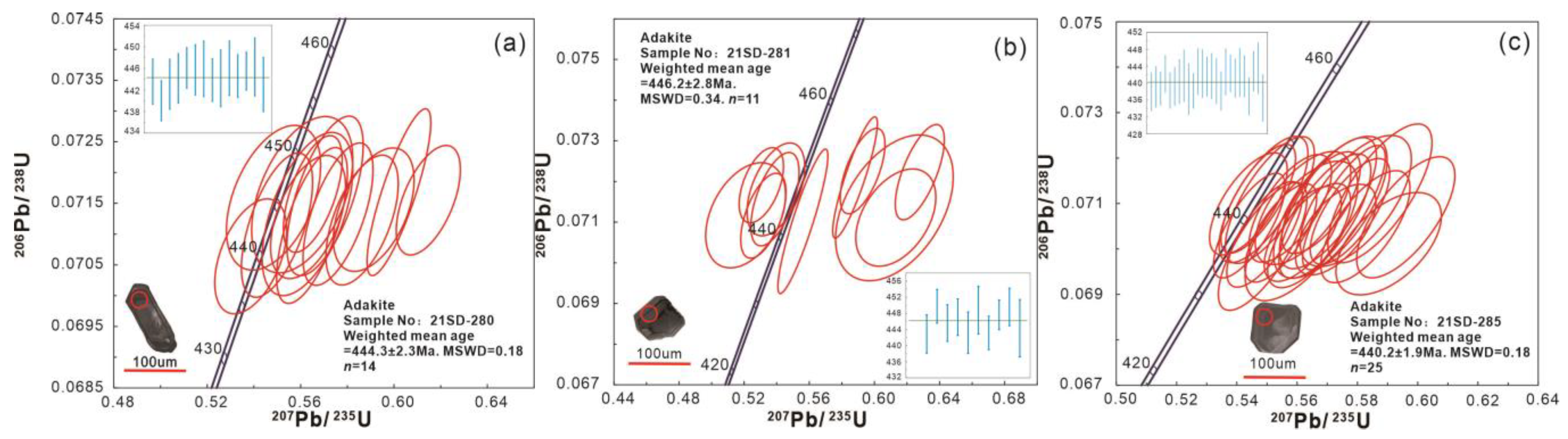 Minerals 15 00352 g005