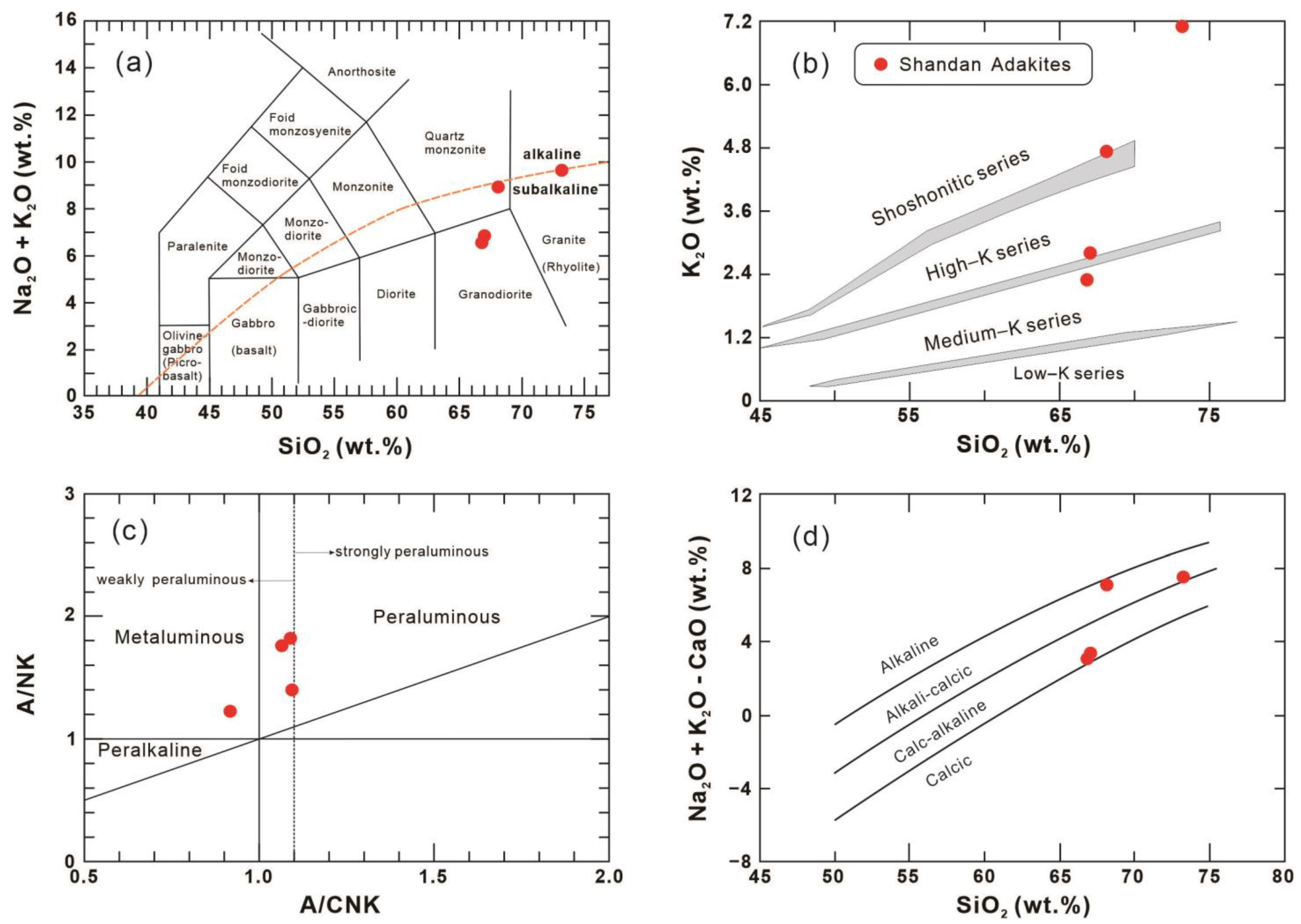Minerals 15 00352 g007