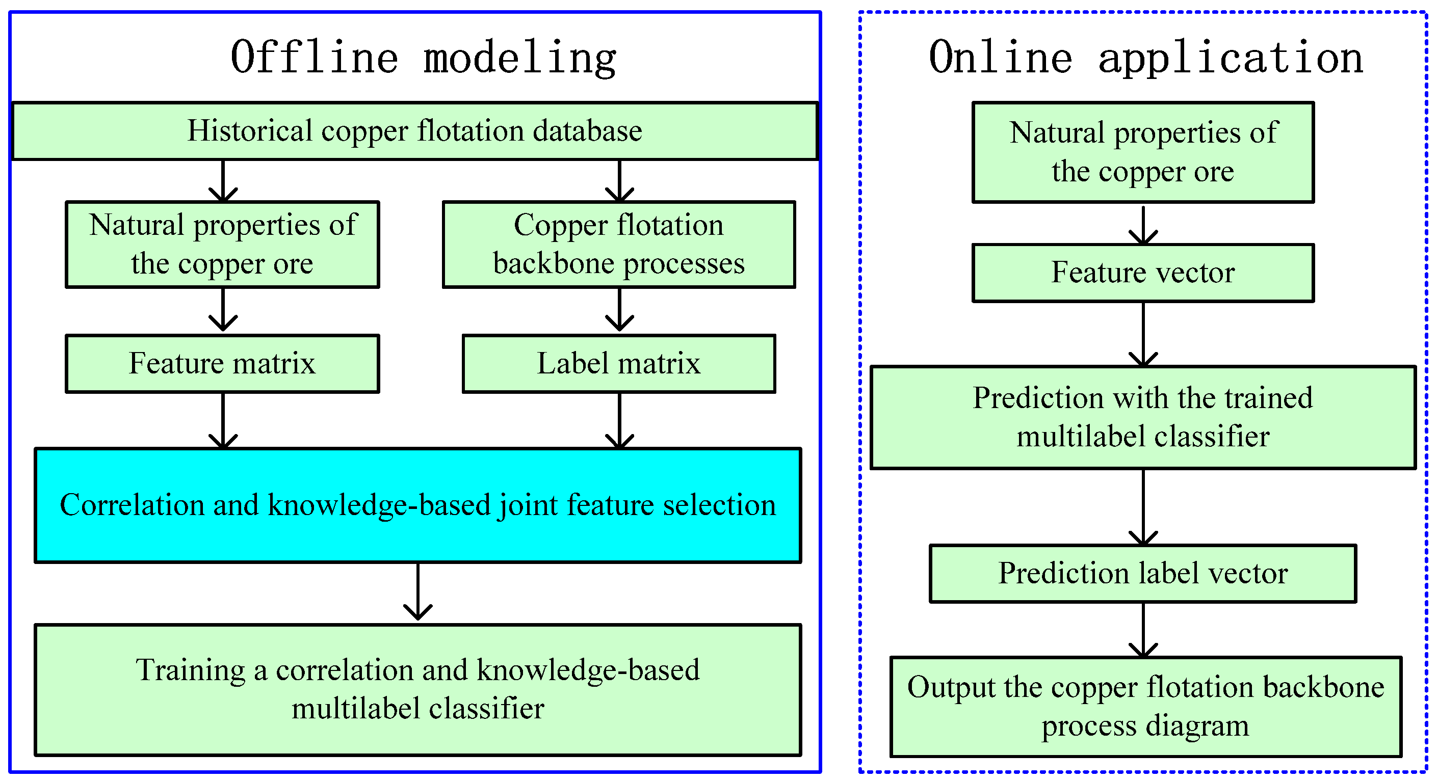 Minerals 15 00353 g001