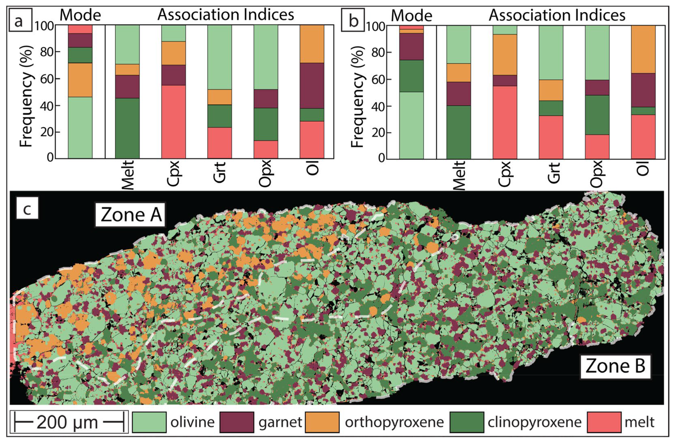 Minerals 15 00355 g008