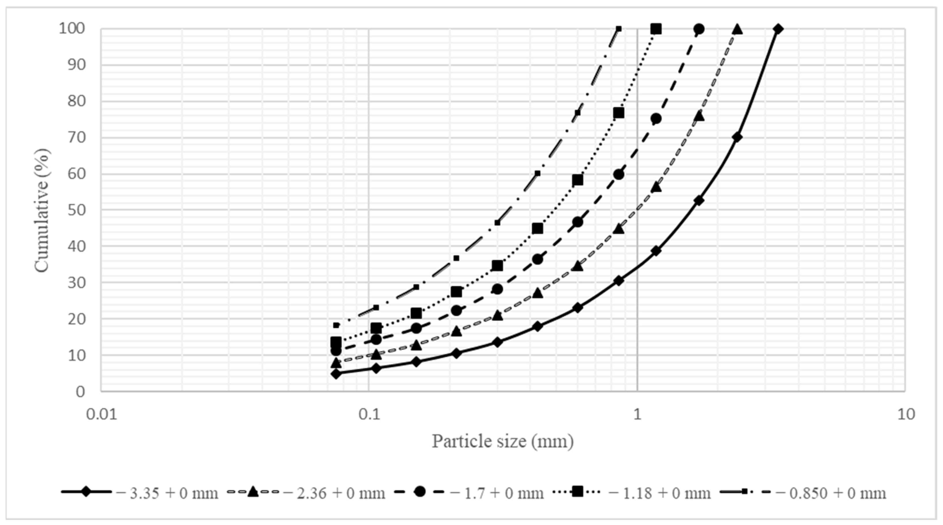 Minerals 15 00358 g003