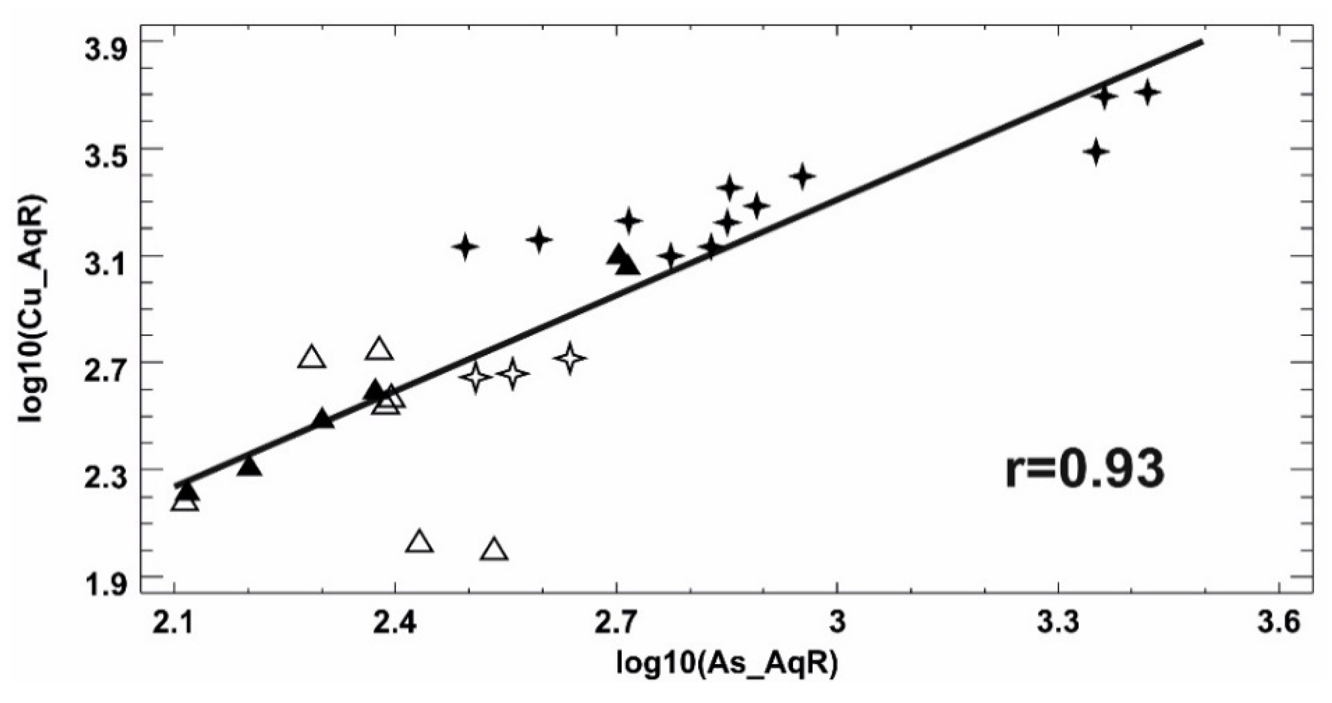 Minerals 15 00360 g006