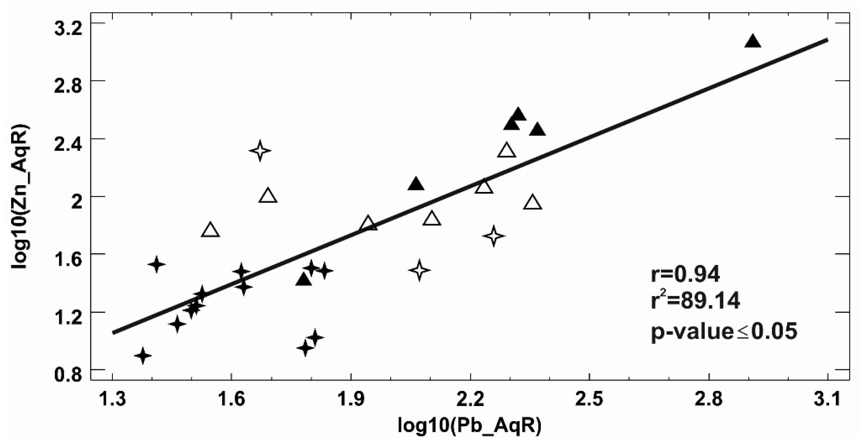 Minerals 15 00360 g007