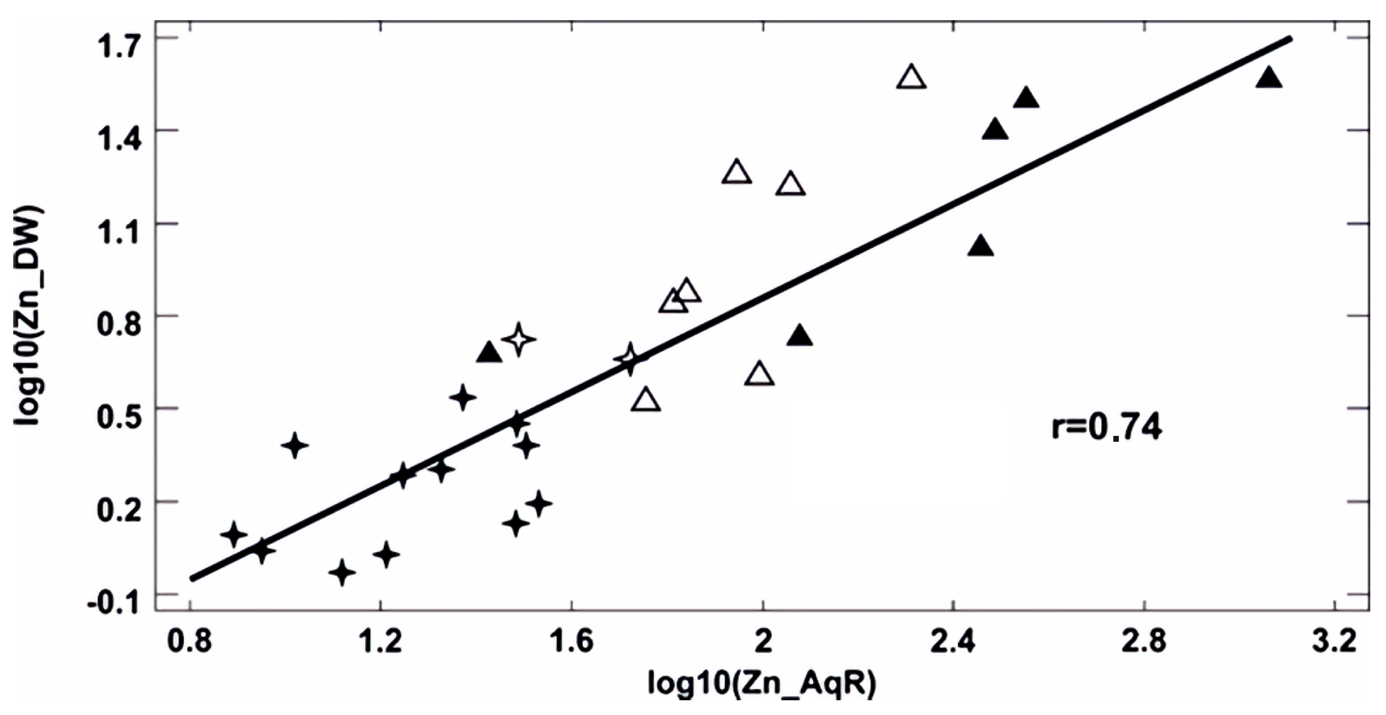 Minerals 15 00360 g008