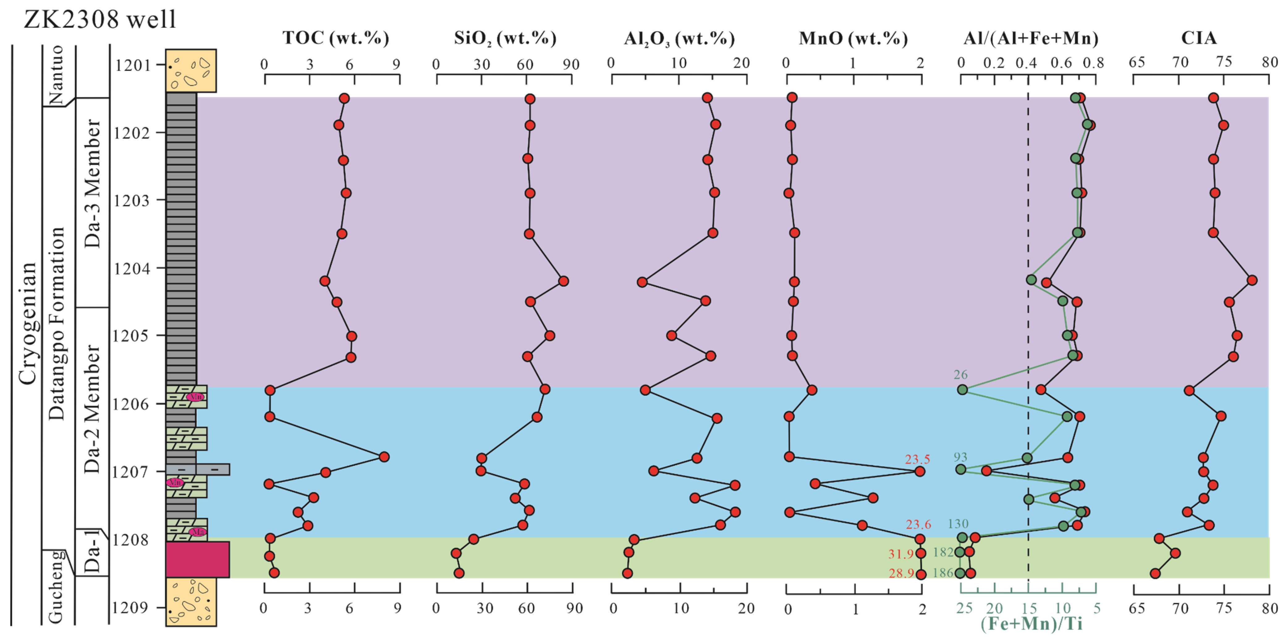Minerals 15 00366 g002