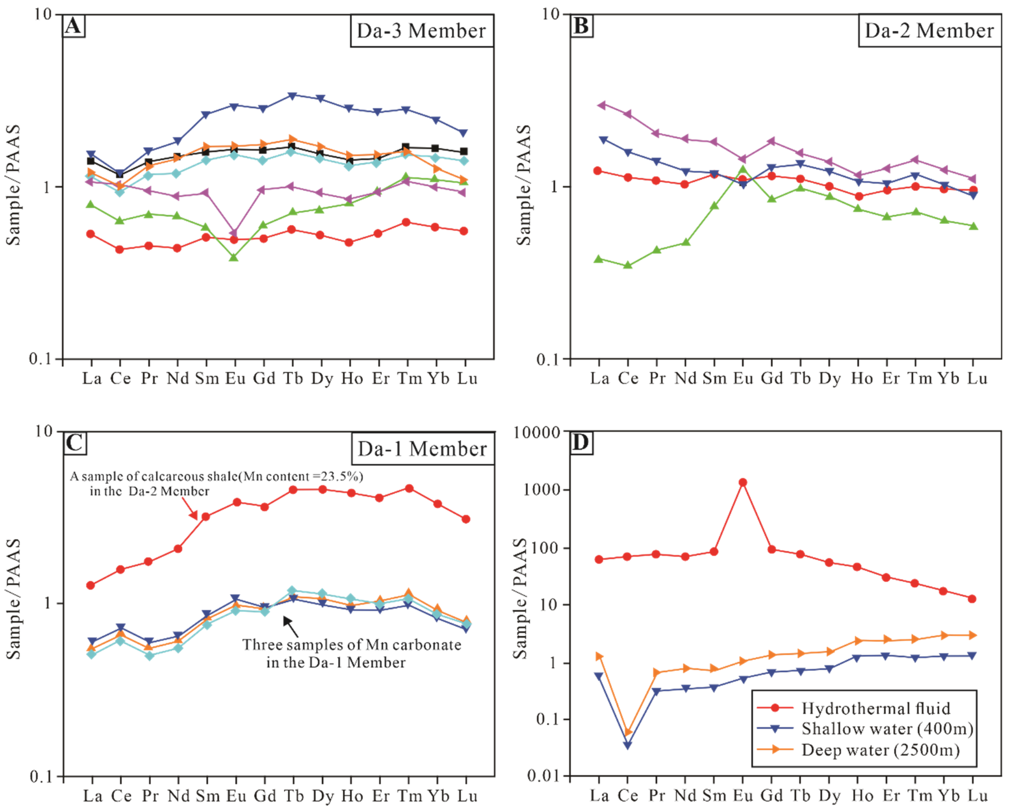Minerals 15 00366 g005