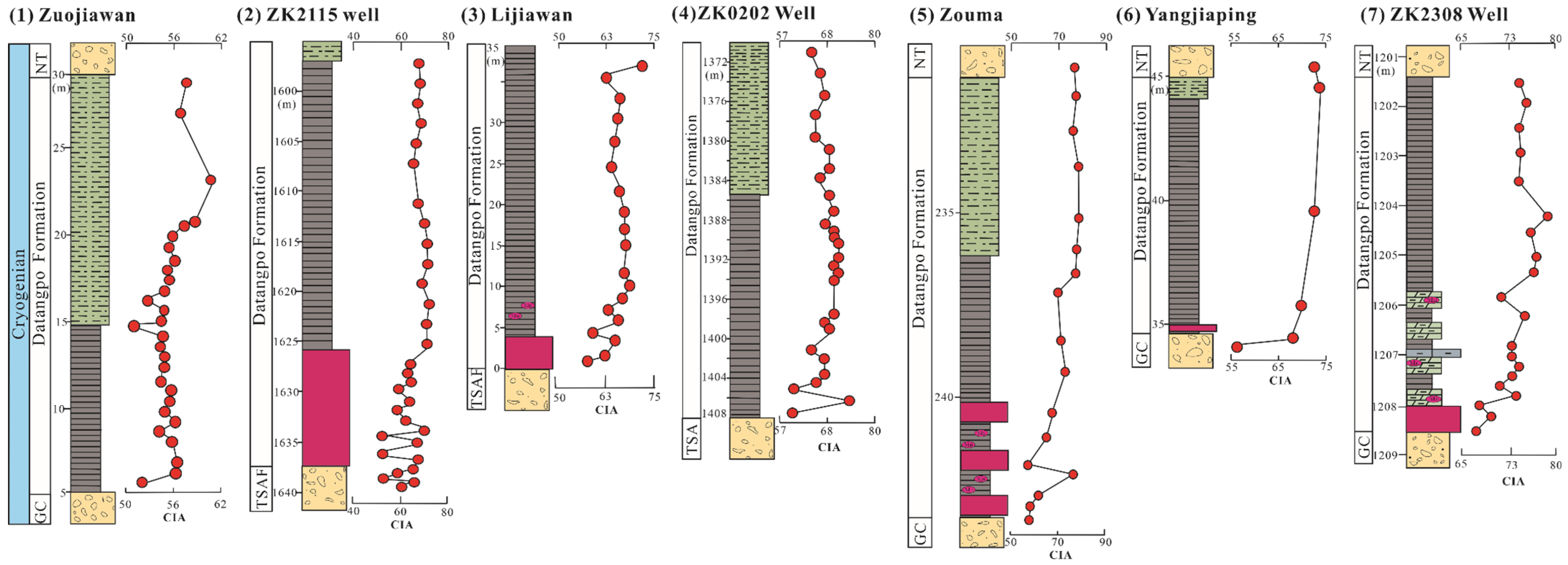 Minerals 15 00366 g007