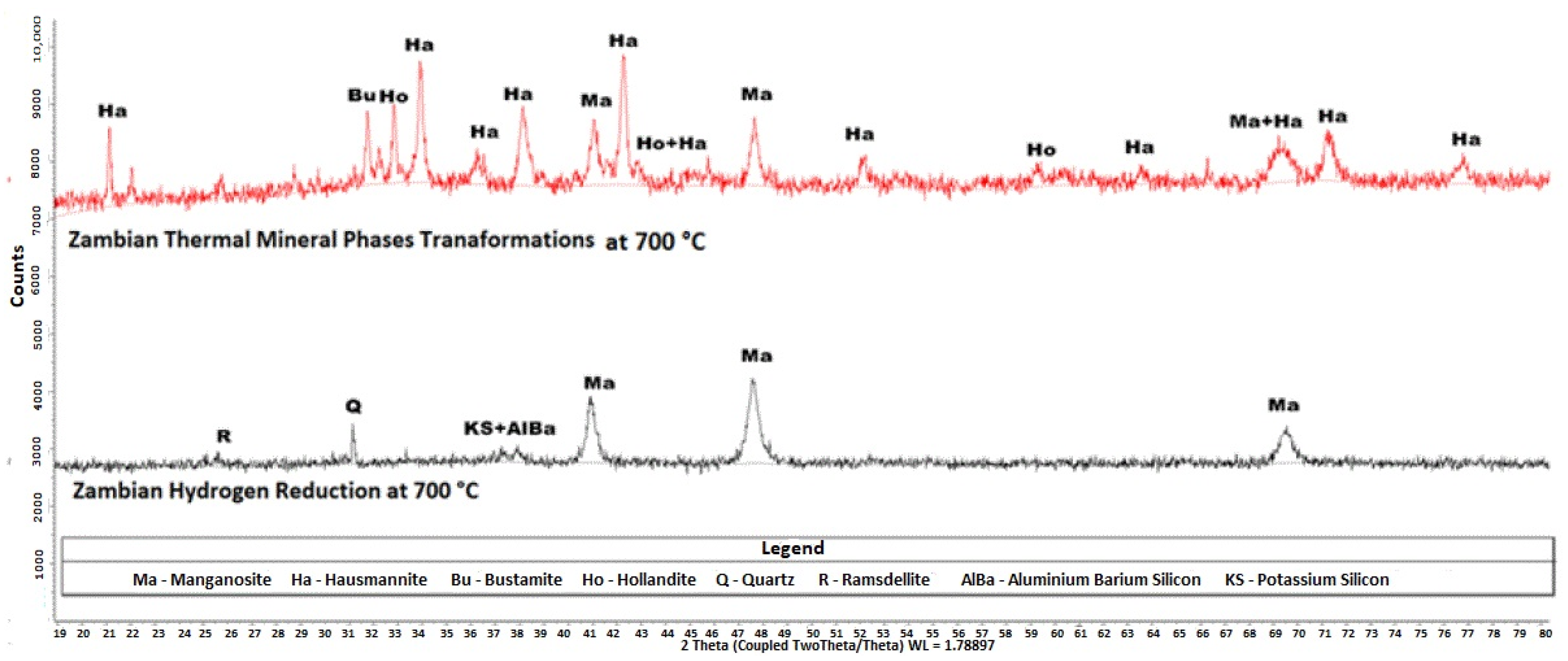 Minerals 15 00368 g008