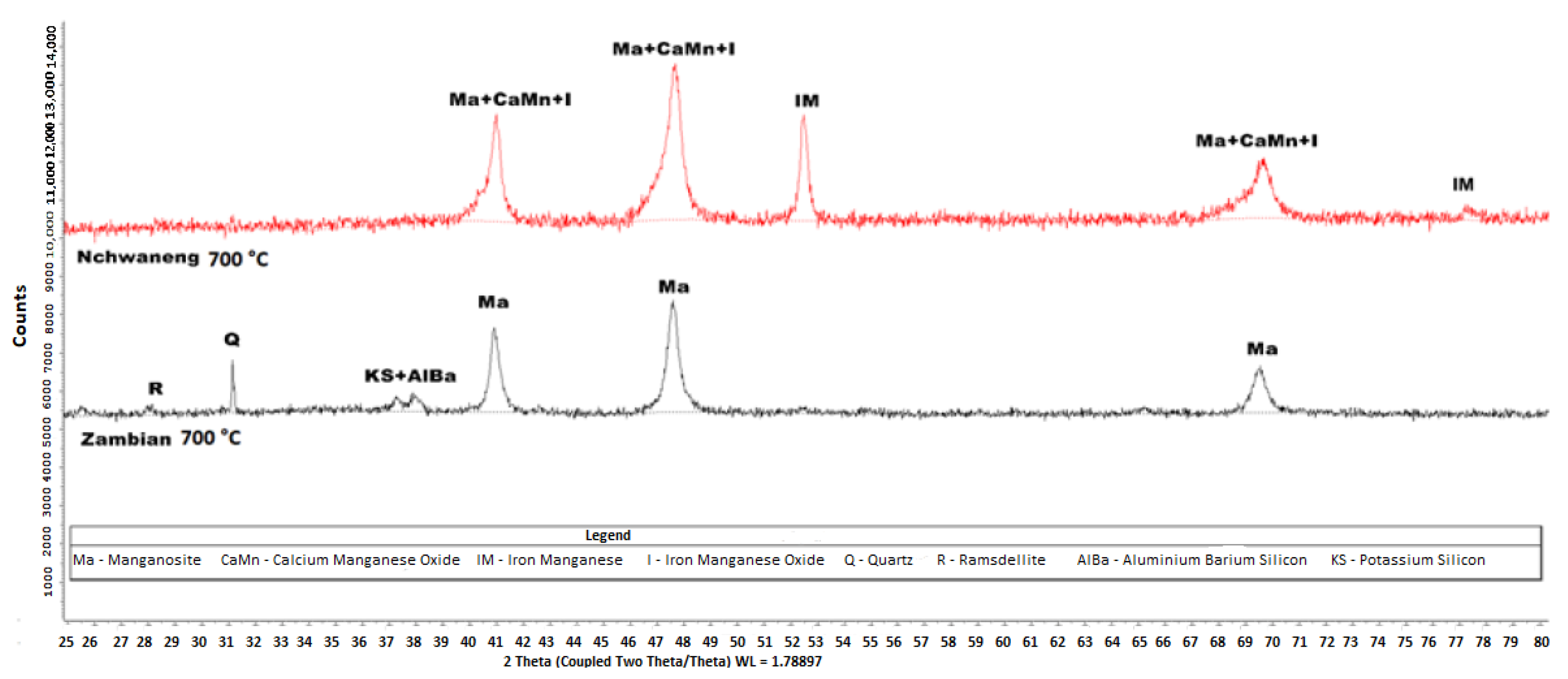 Minerals 15 00368 g009