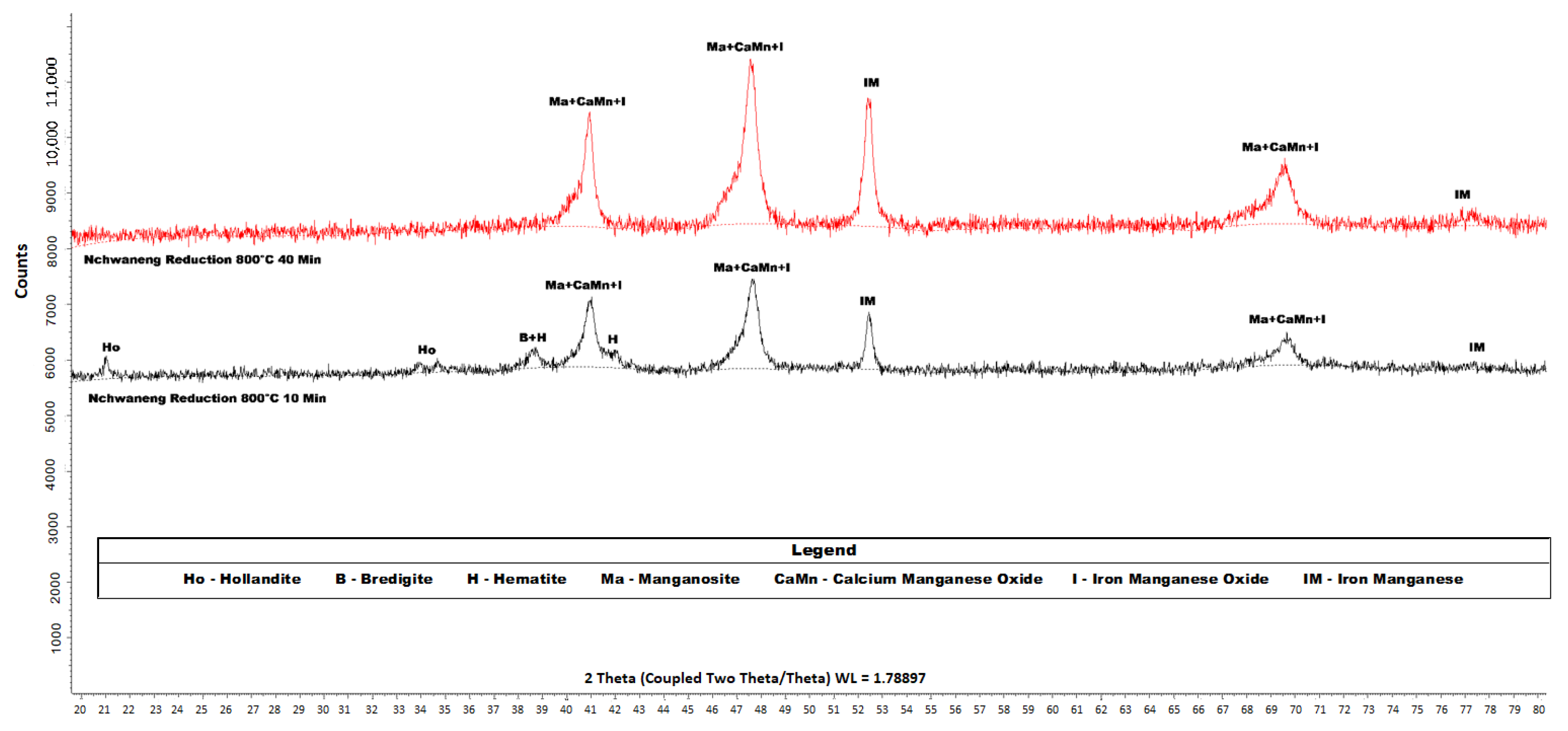 Minerals 15 00368 g010