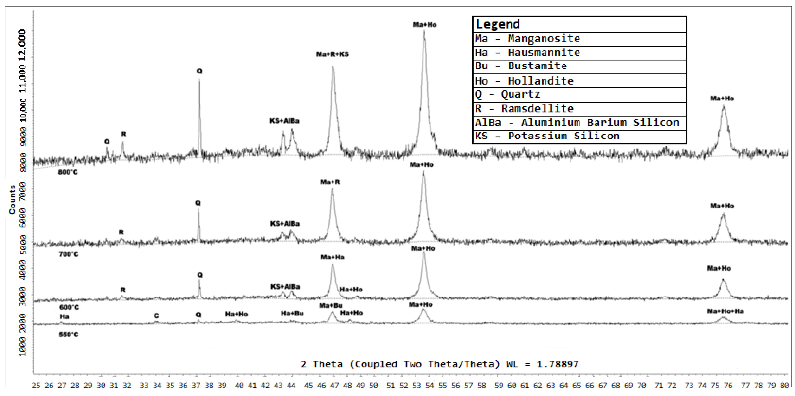 Minerals 15 00368 g011