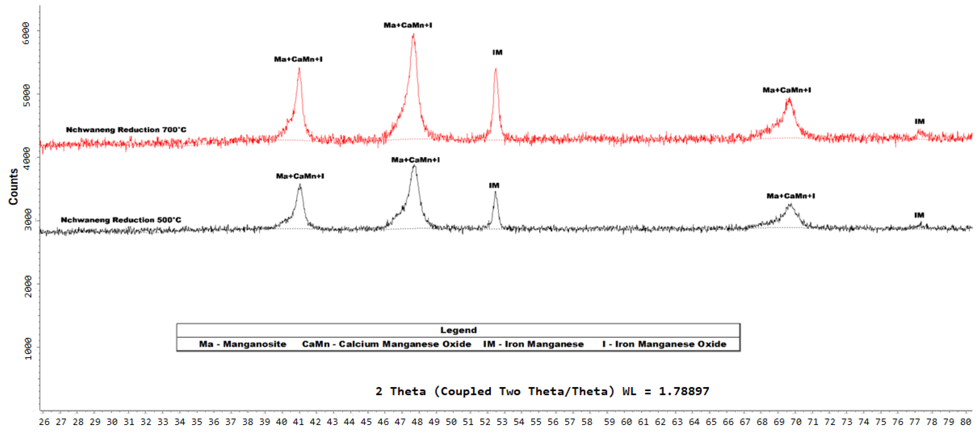 Minerals 15 00368 g012