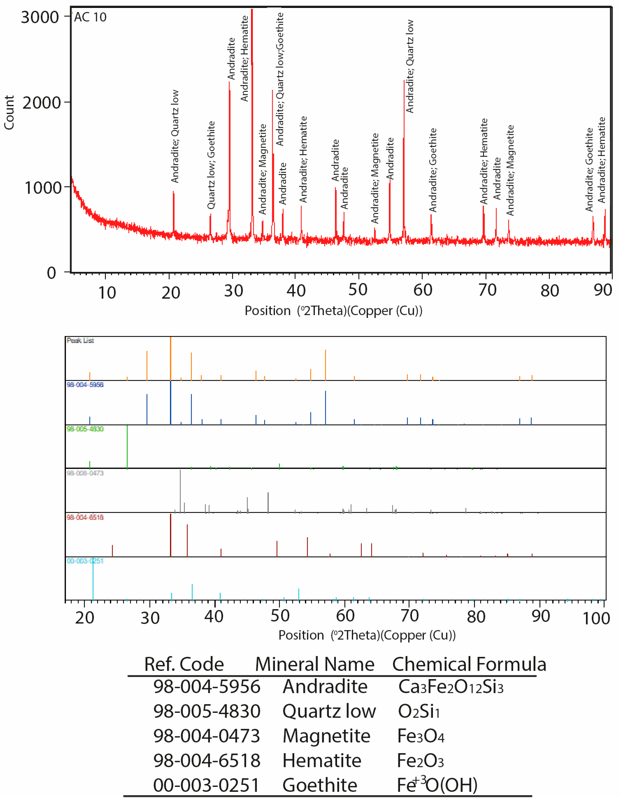 Minerals 15 00369 g005