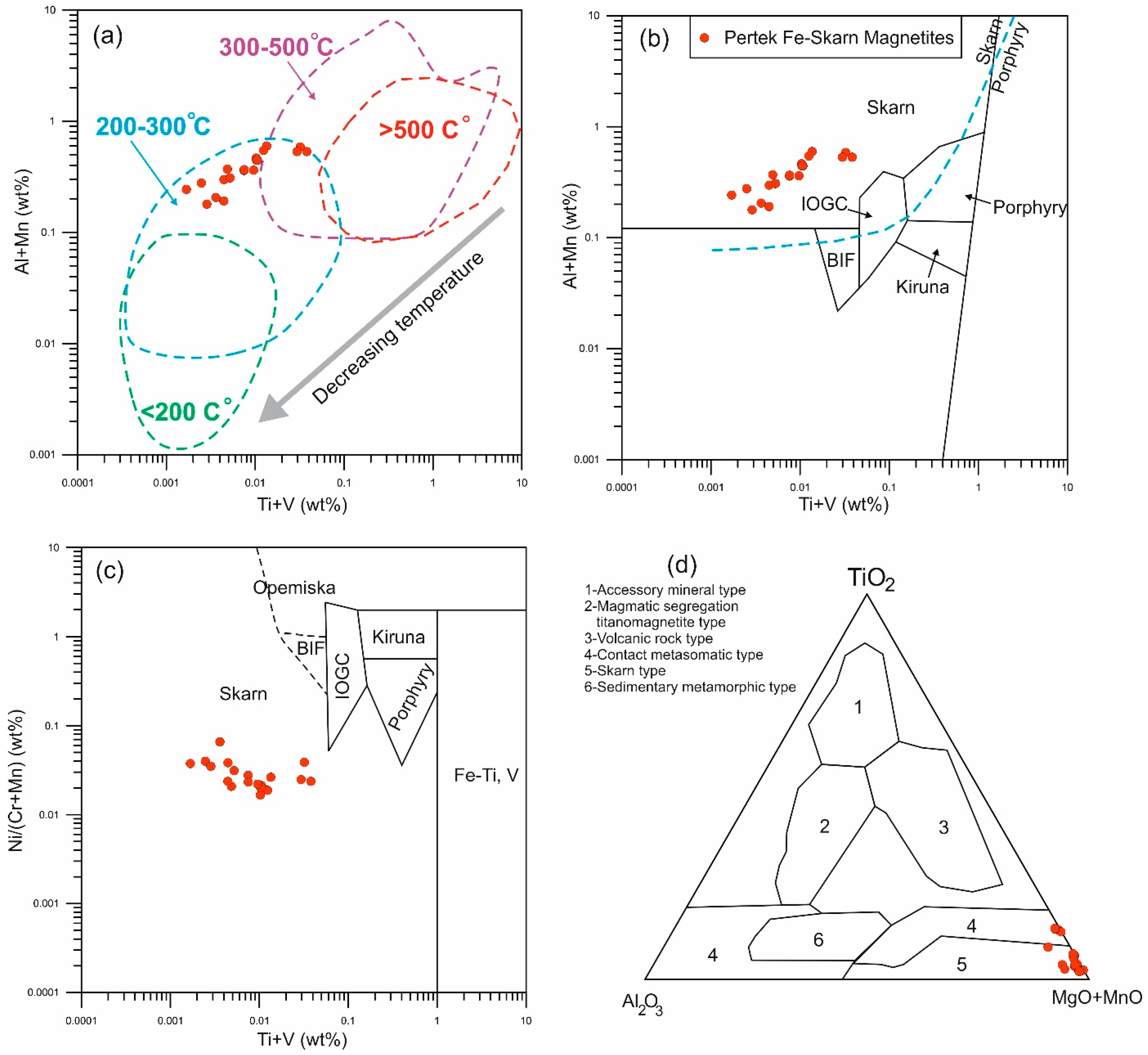Minerals 15 00369 g006