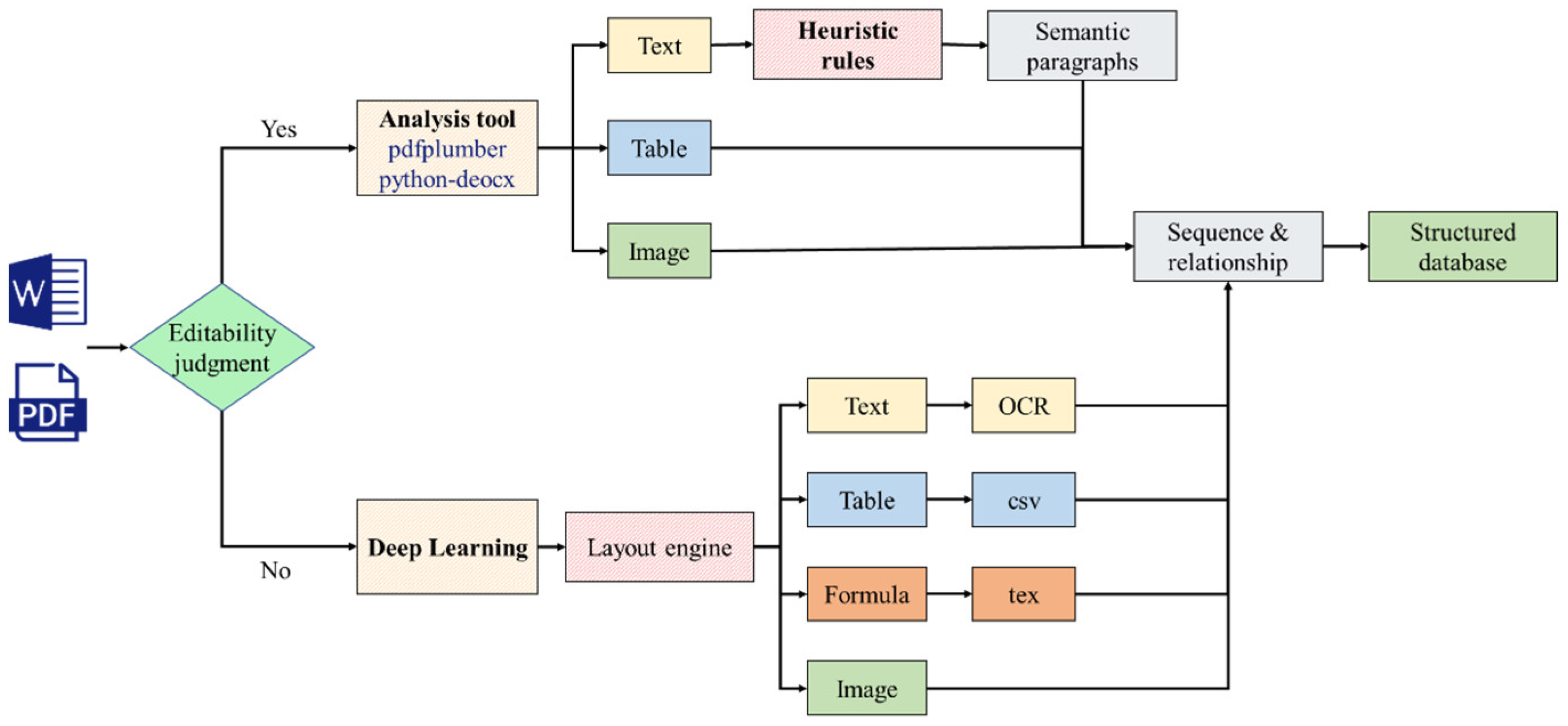 Minerals 15 00374 g002