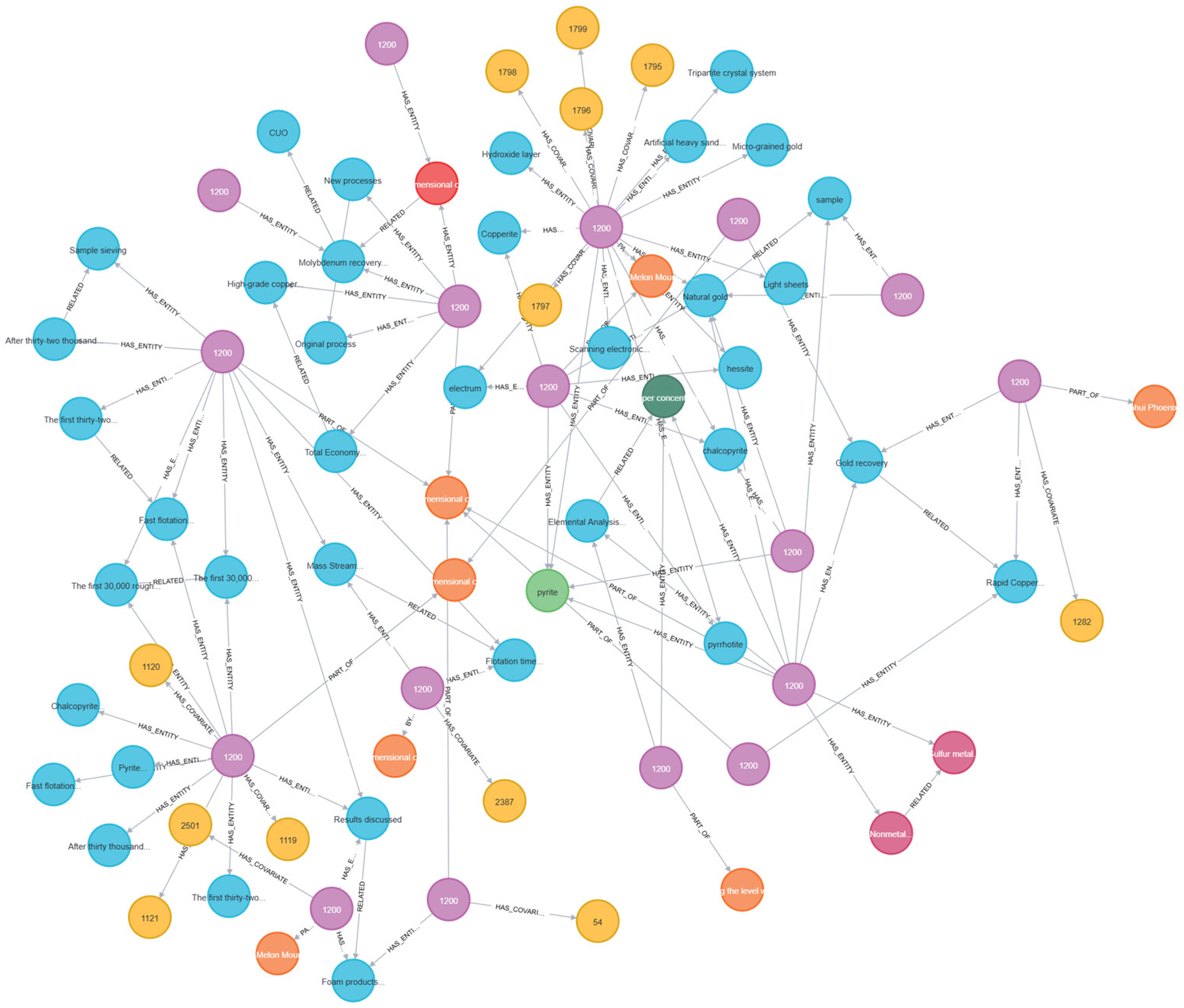 Minerals 15 00374 g007