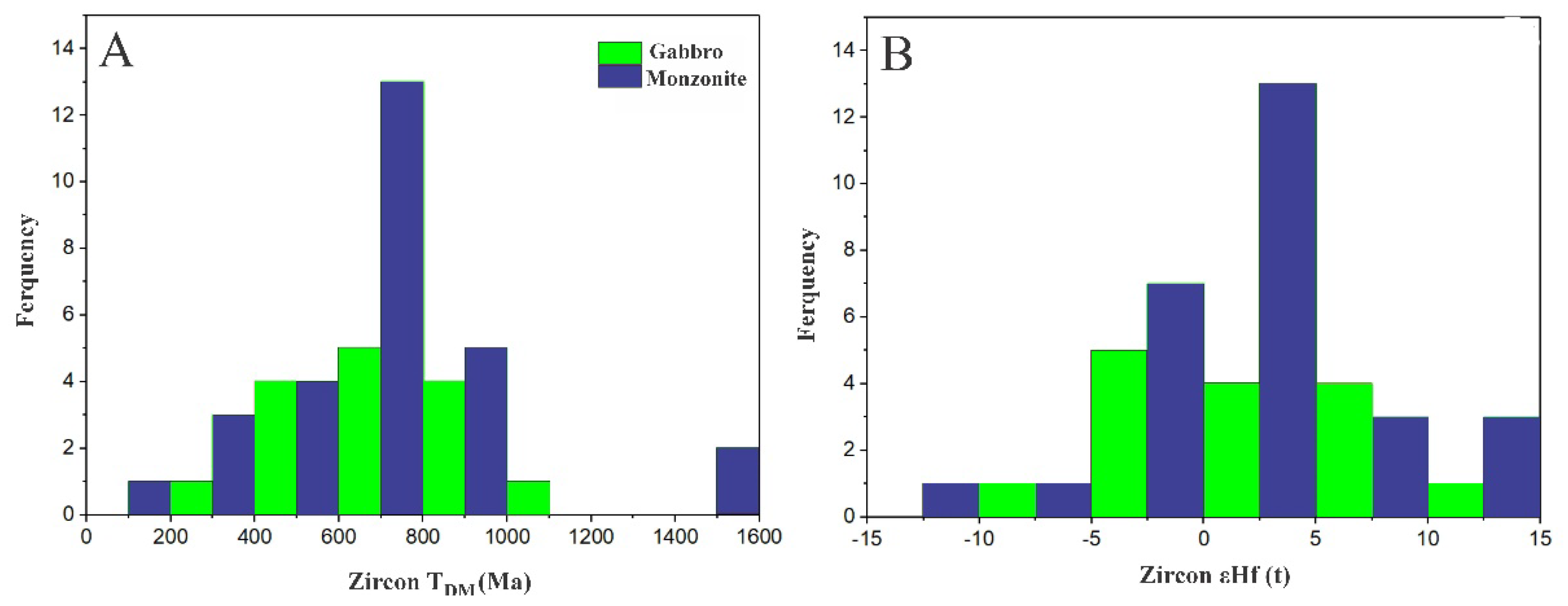 Minerals 15 00375 g012
