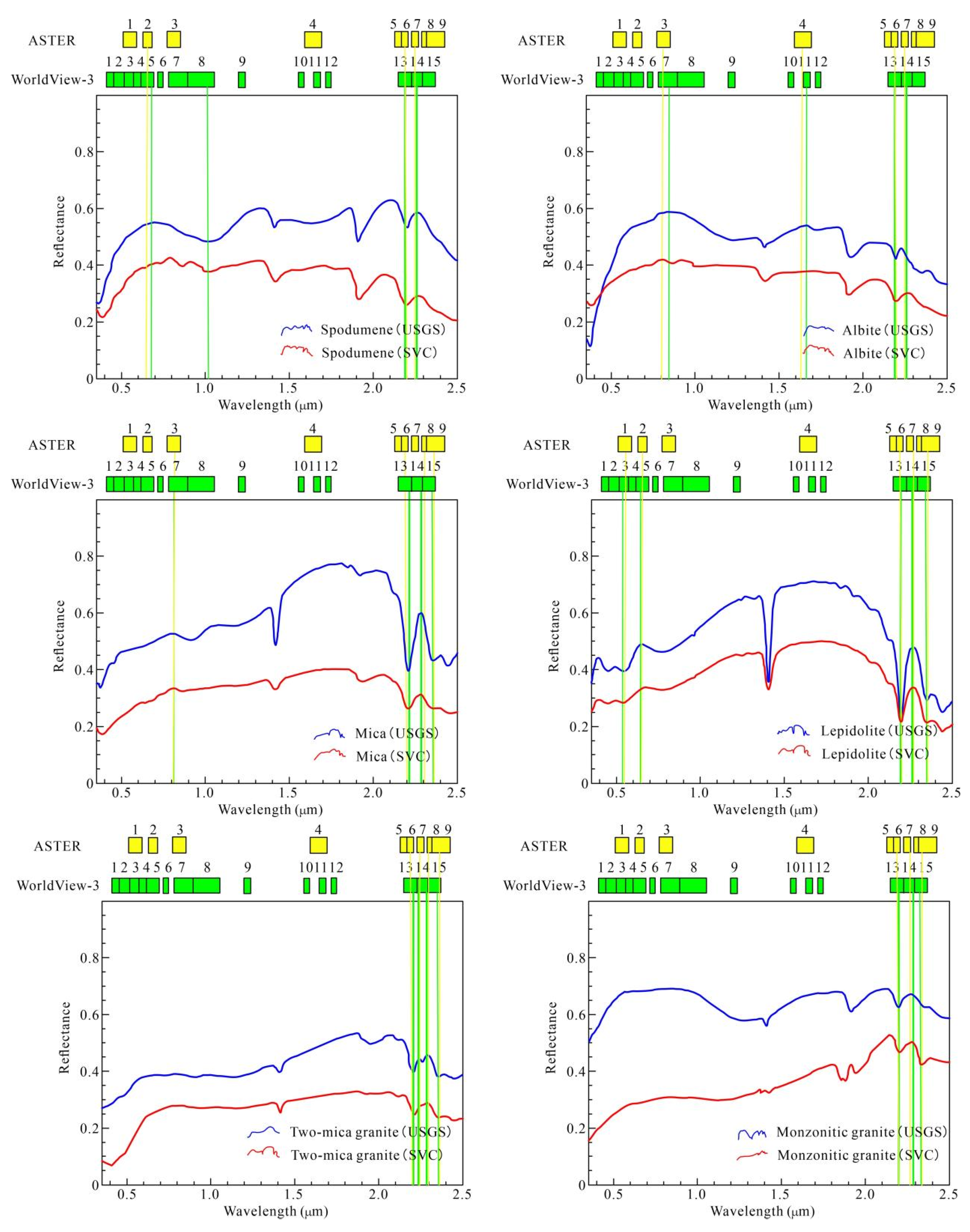 Minerals 15 00377 g004