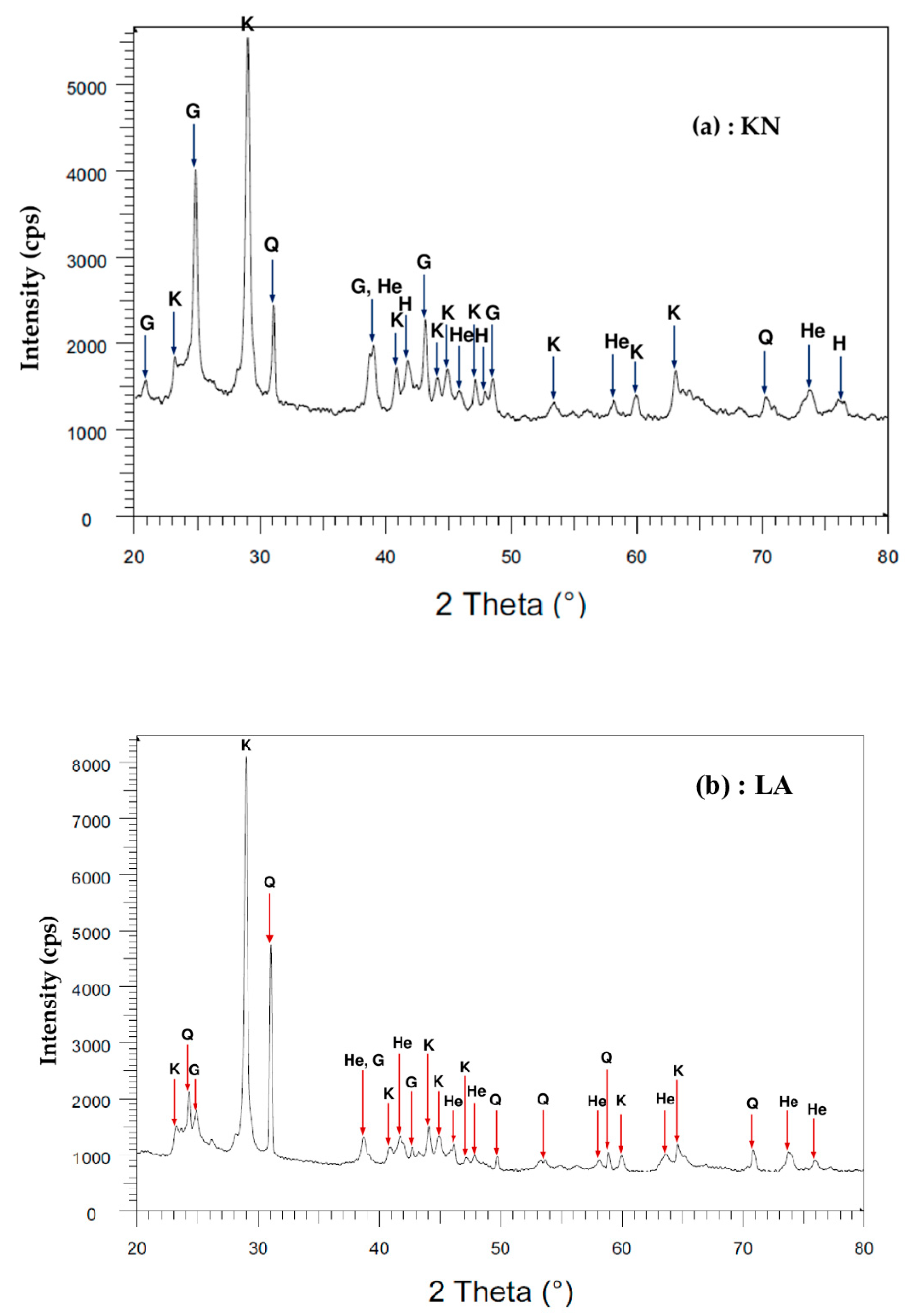 Minerals 15 00379 g004