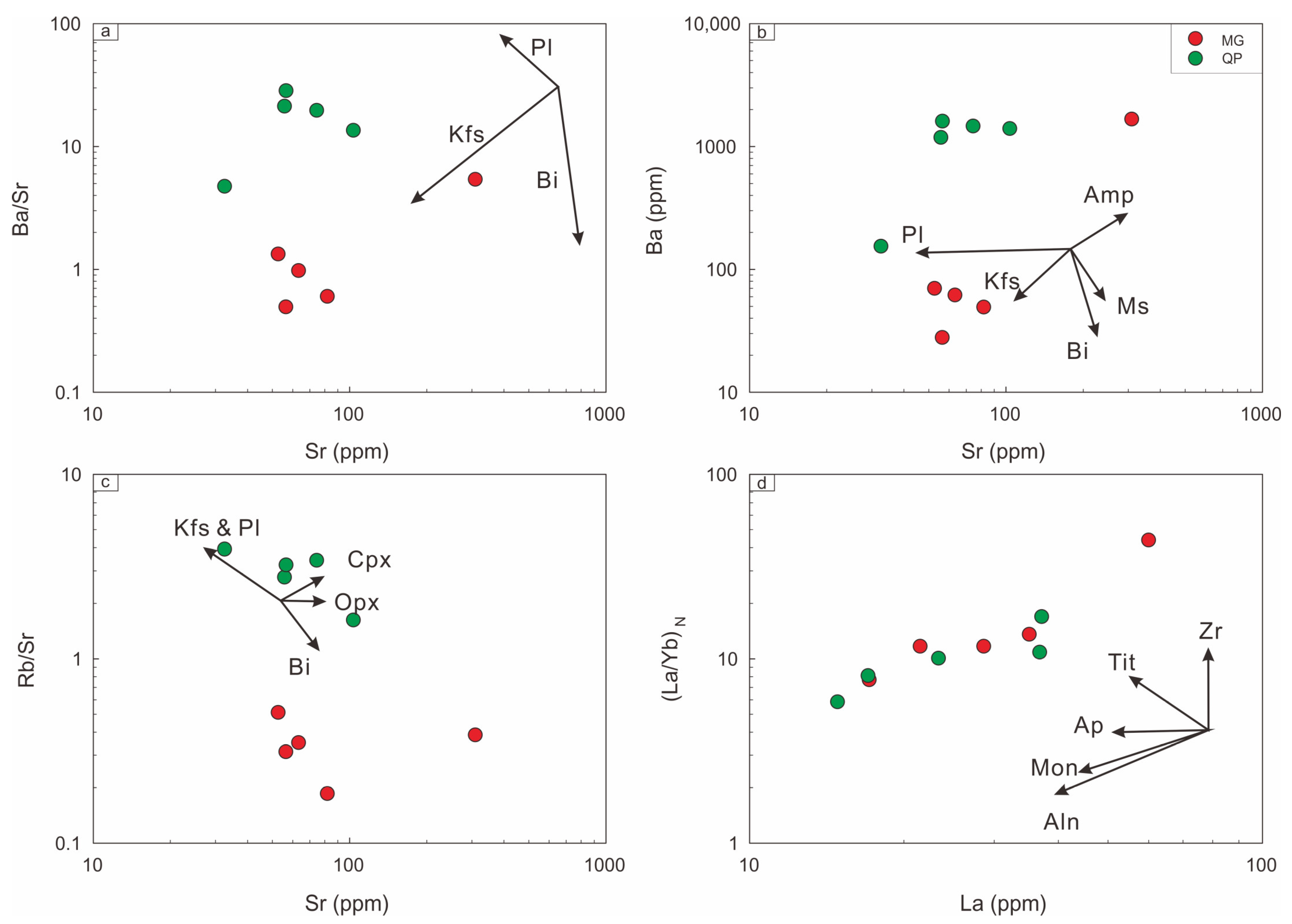 Minerals 15 00381 g008
