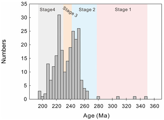 Petrogenesis and Tectonic Setting of Late Permian Granitoids