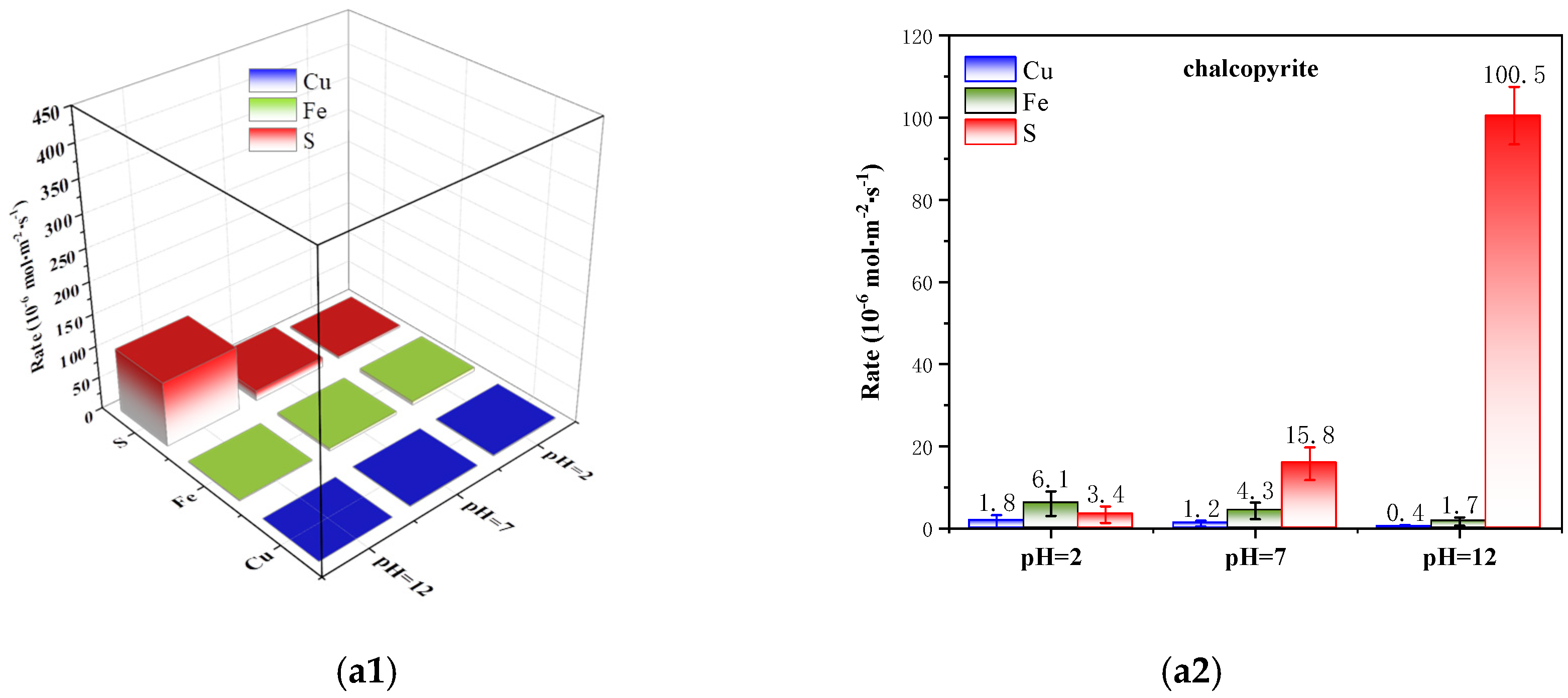 Minerals 15 00384 g003a