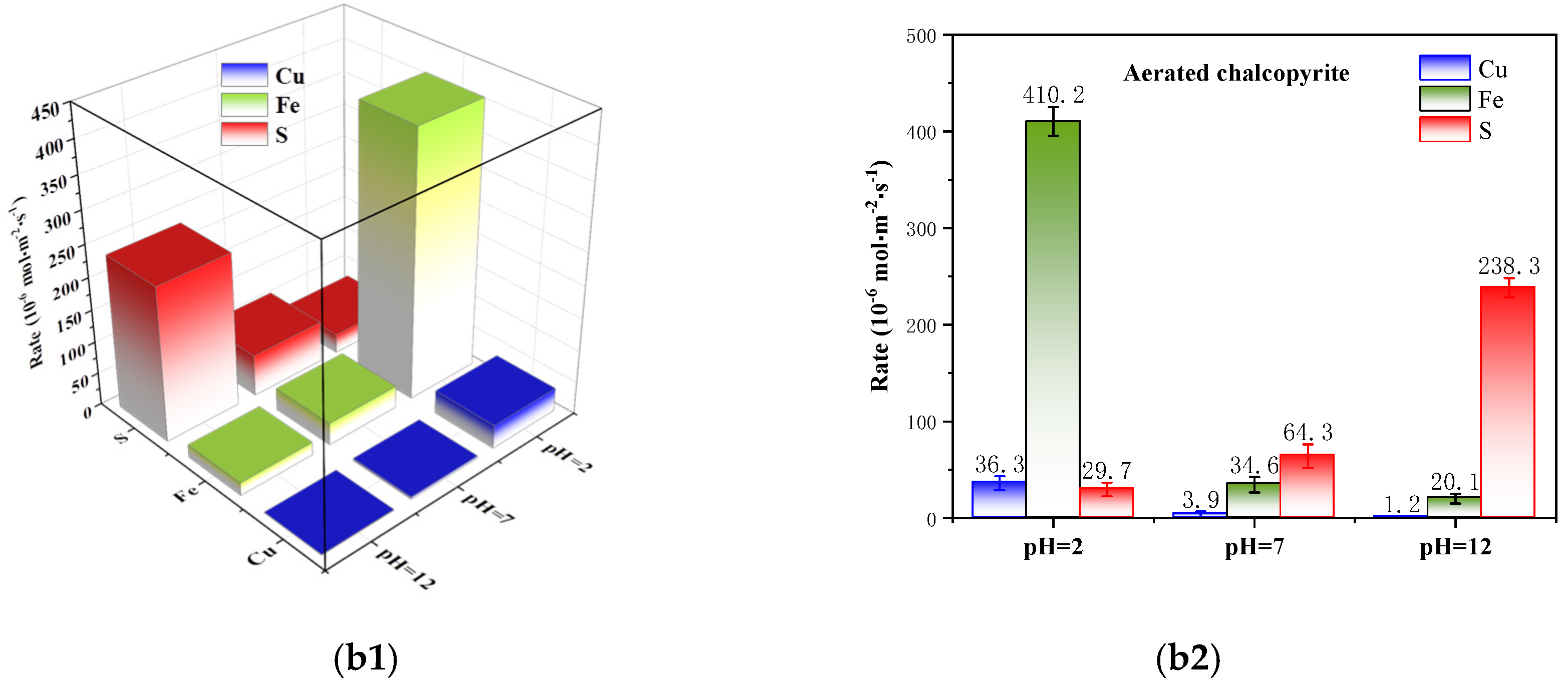Minerals 15 00384 g003b