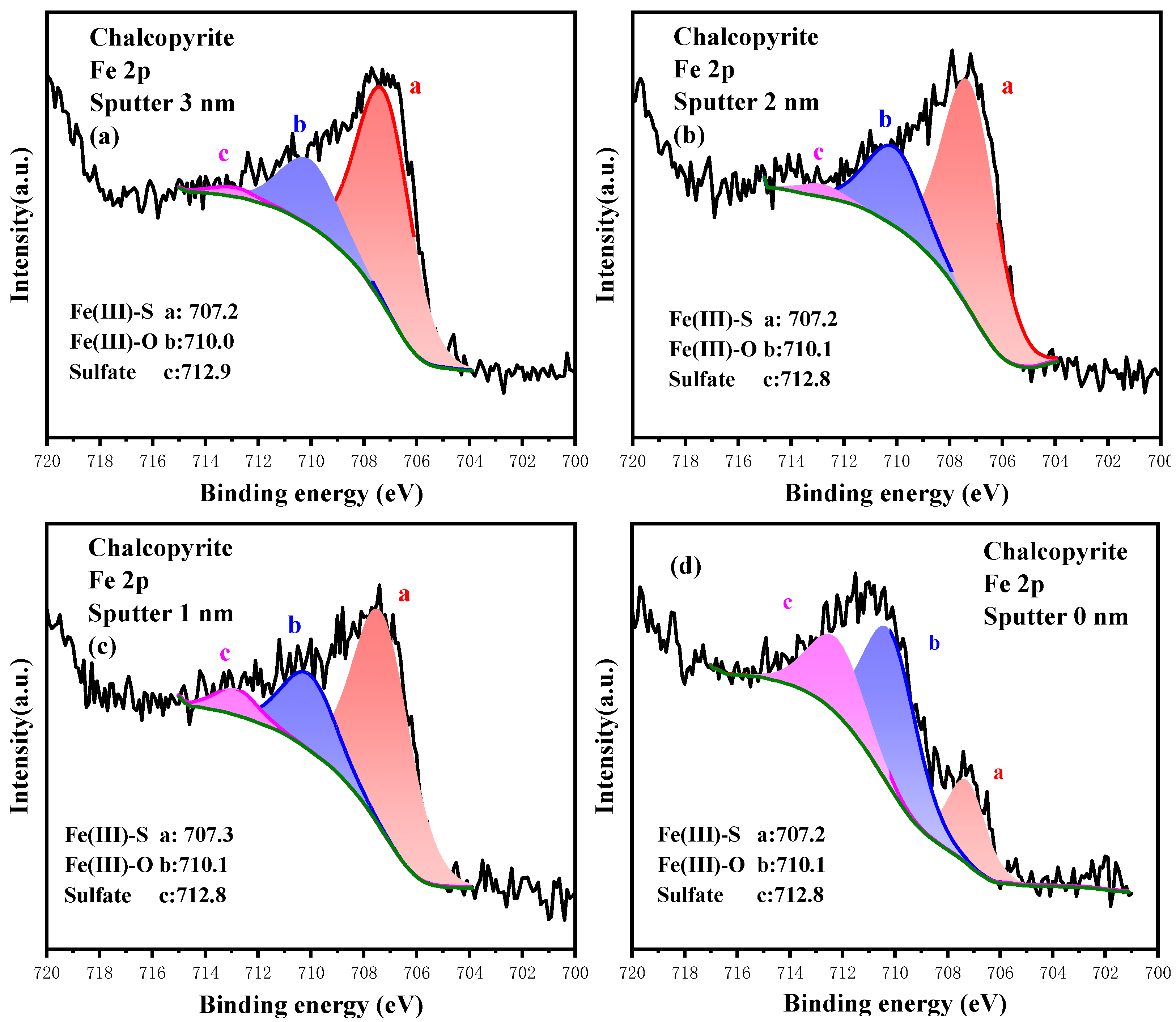 Minerals 15 00384 g010