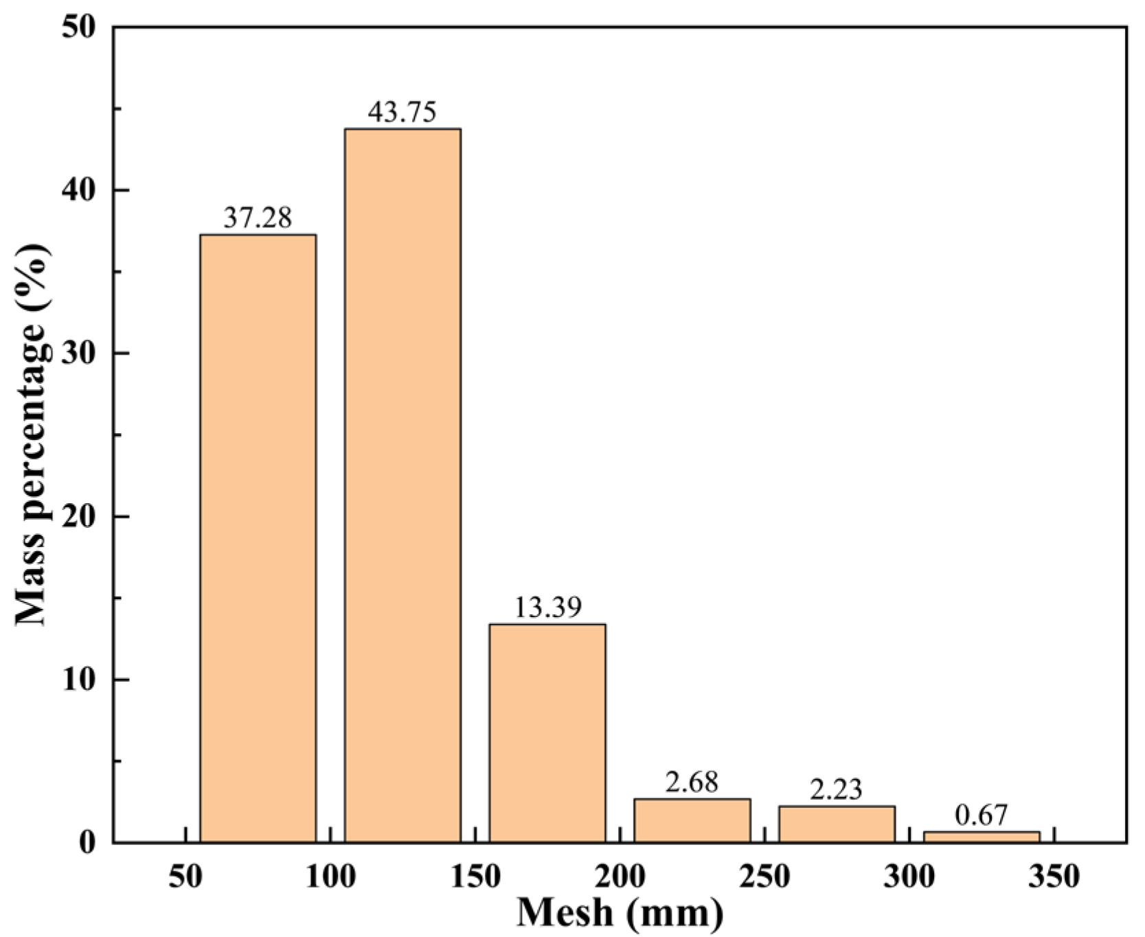 Minerals 15 00385 g001