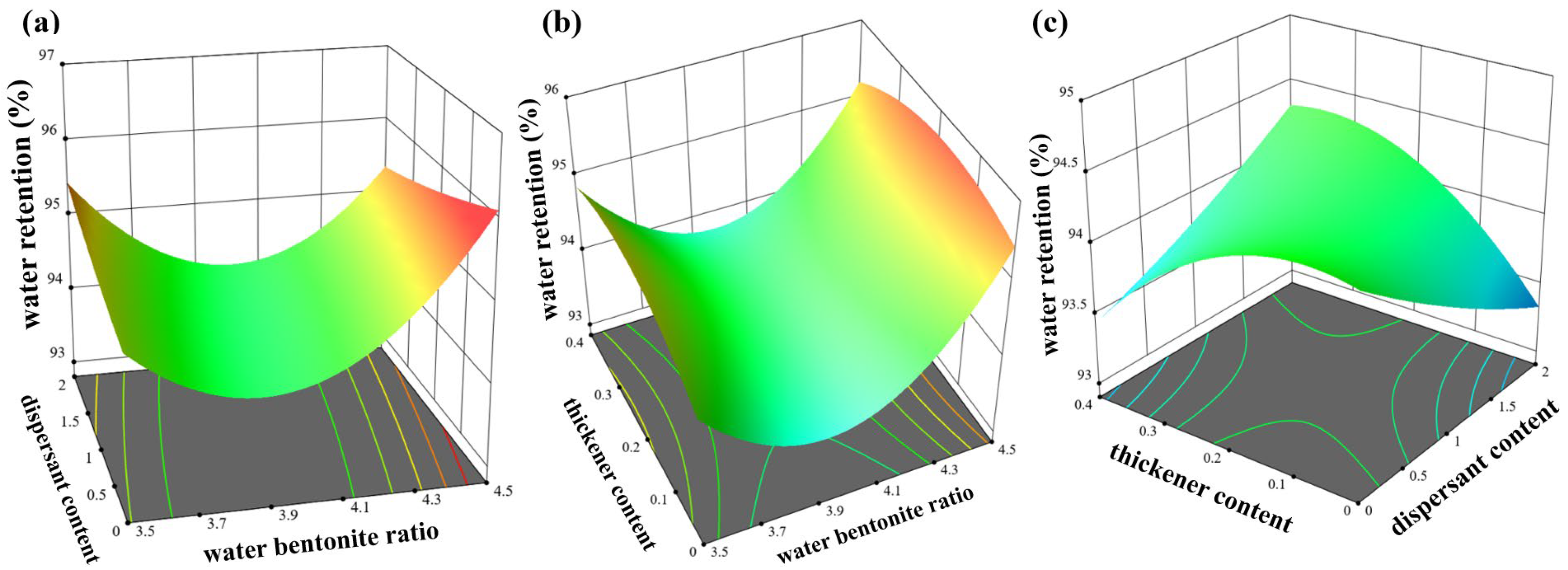 Minerals 15 00385 g006