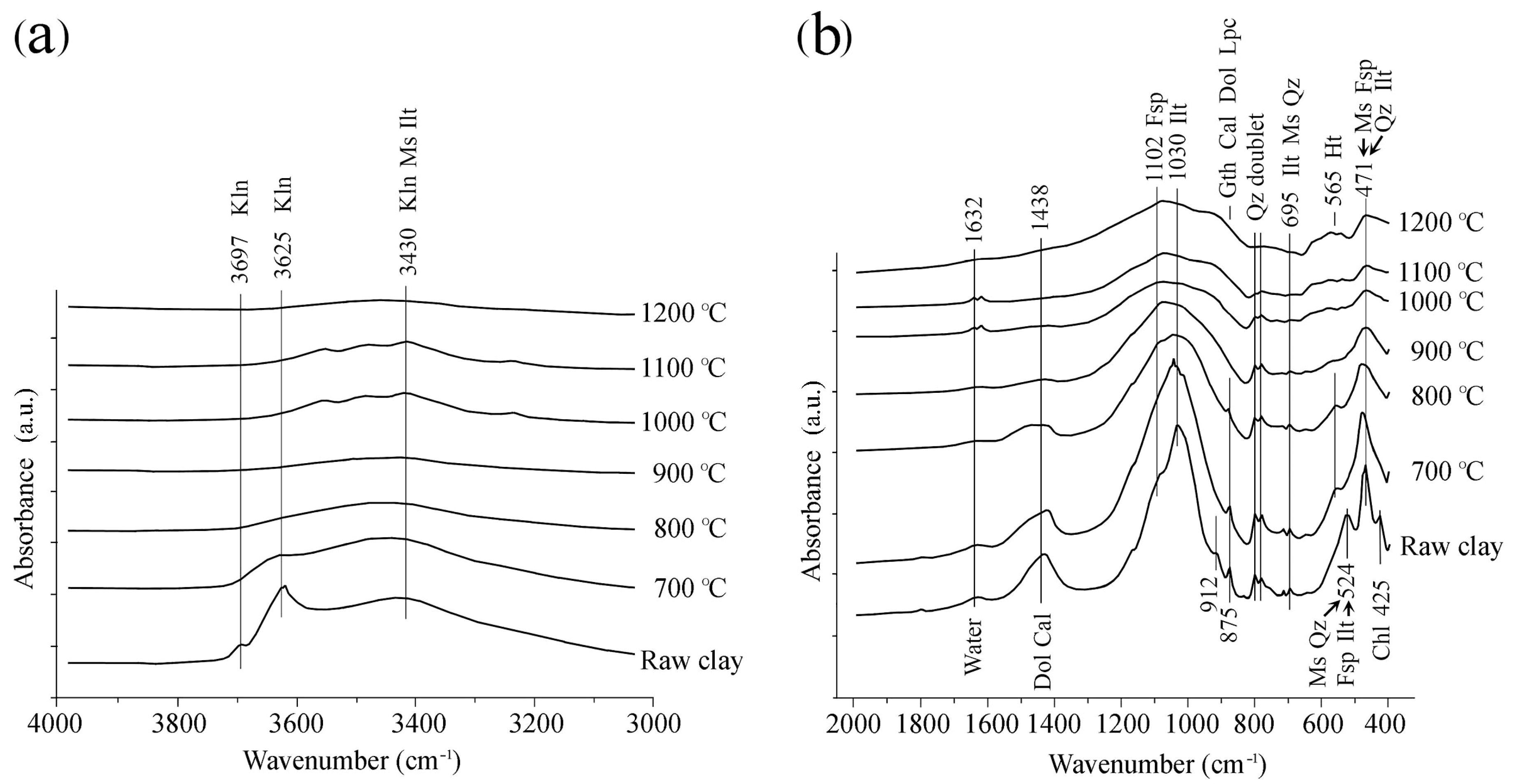 Minerals 15 00390 g002