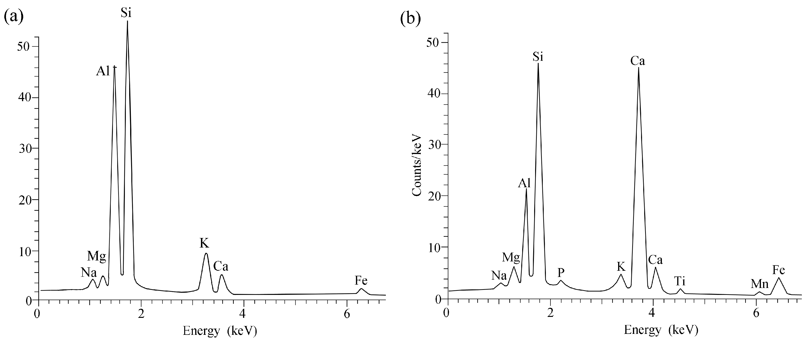 Minerals 15 00390 g007