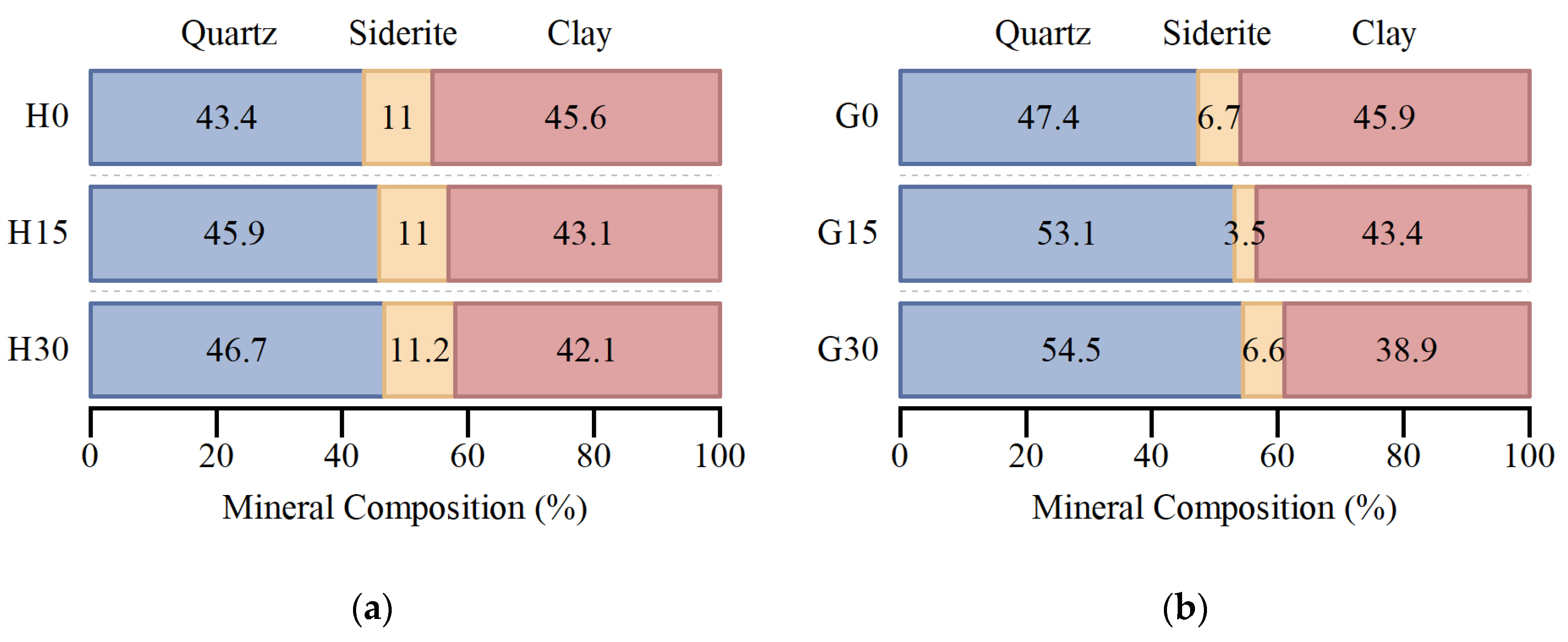 Minerals 15 00392 g004