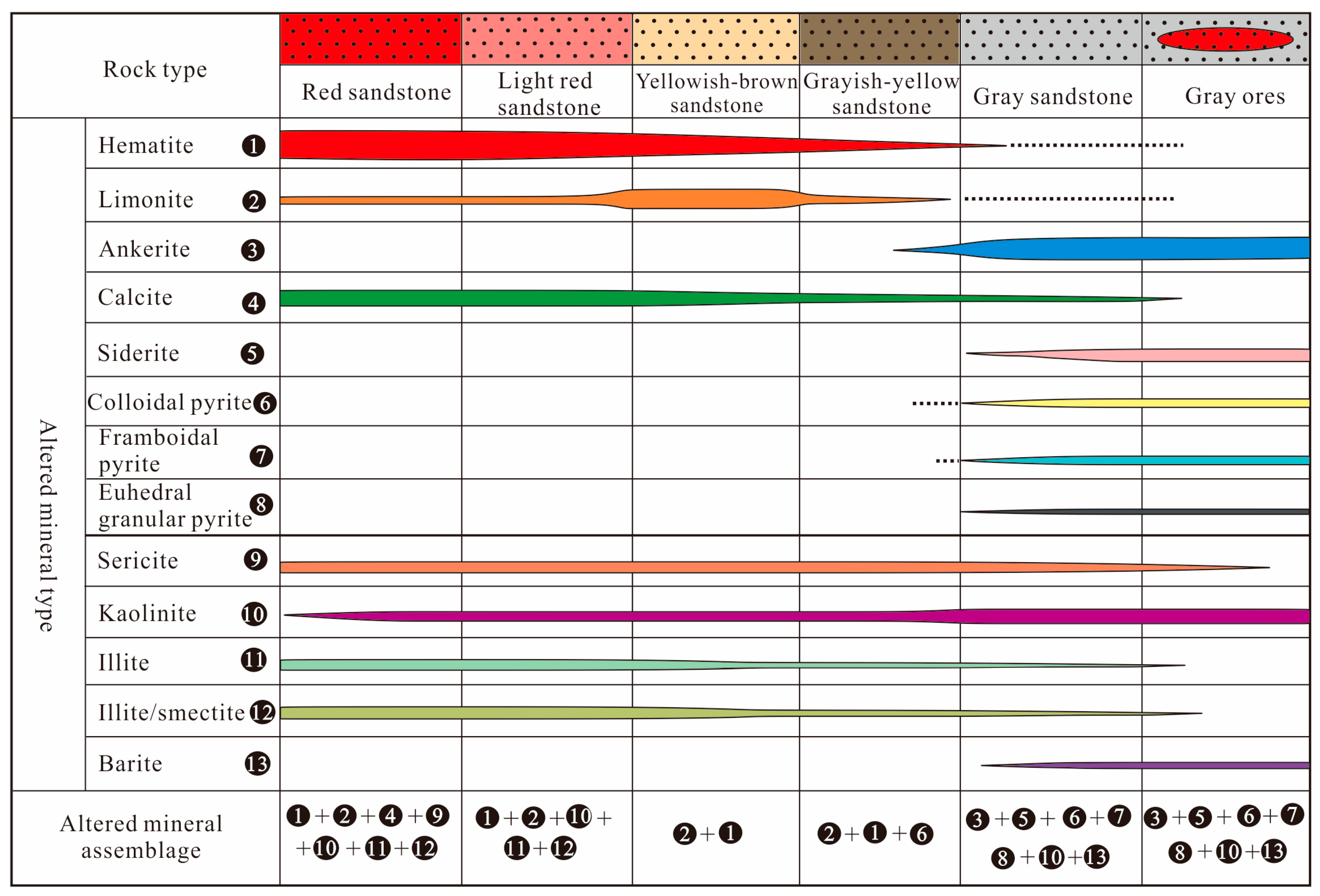 Minerals 15 00393 g009