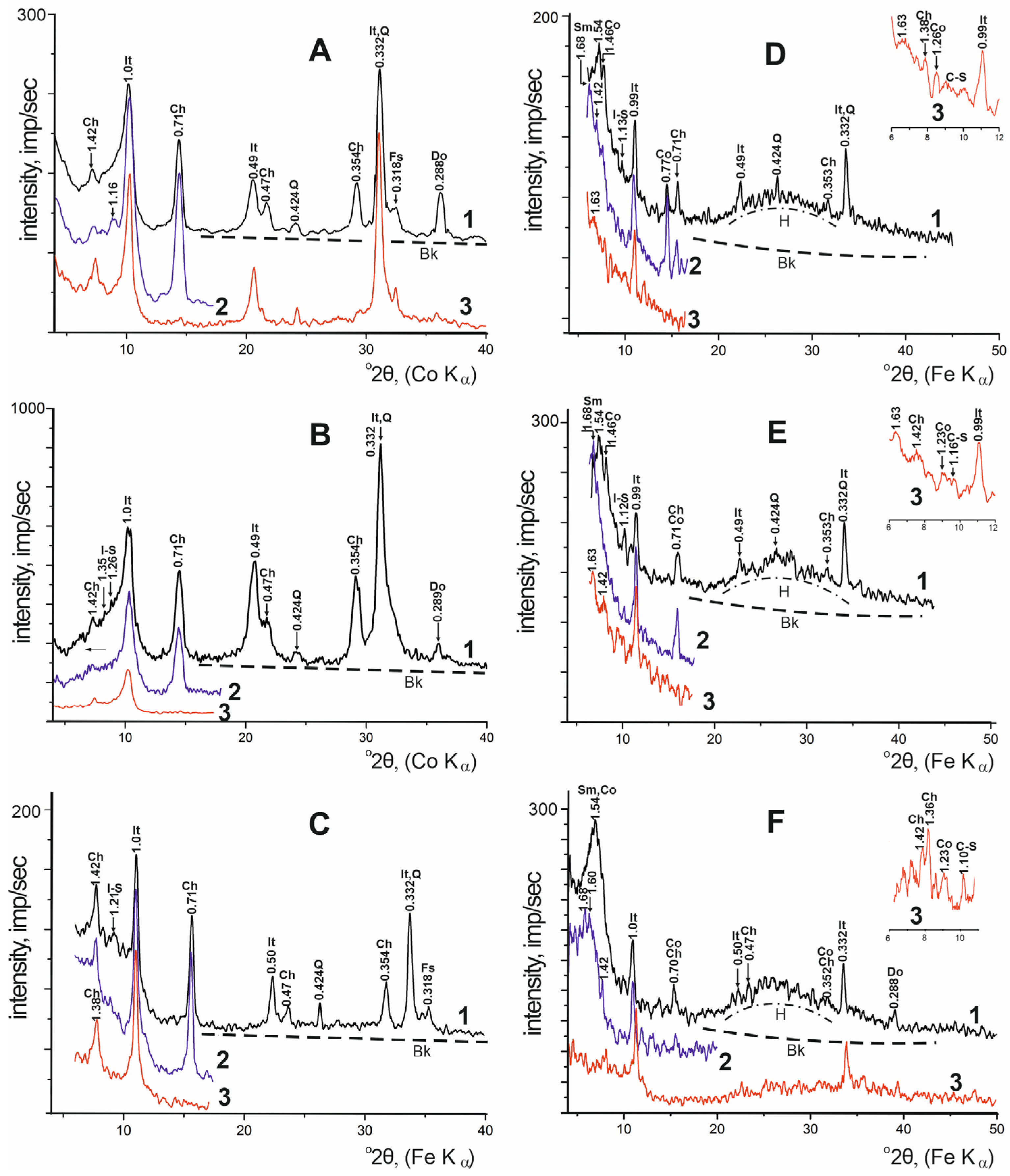 Minerals 15 00395 g007 Minerals 15 00395 g007