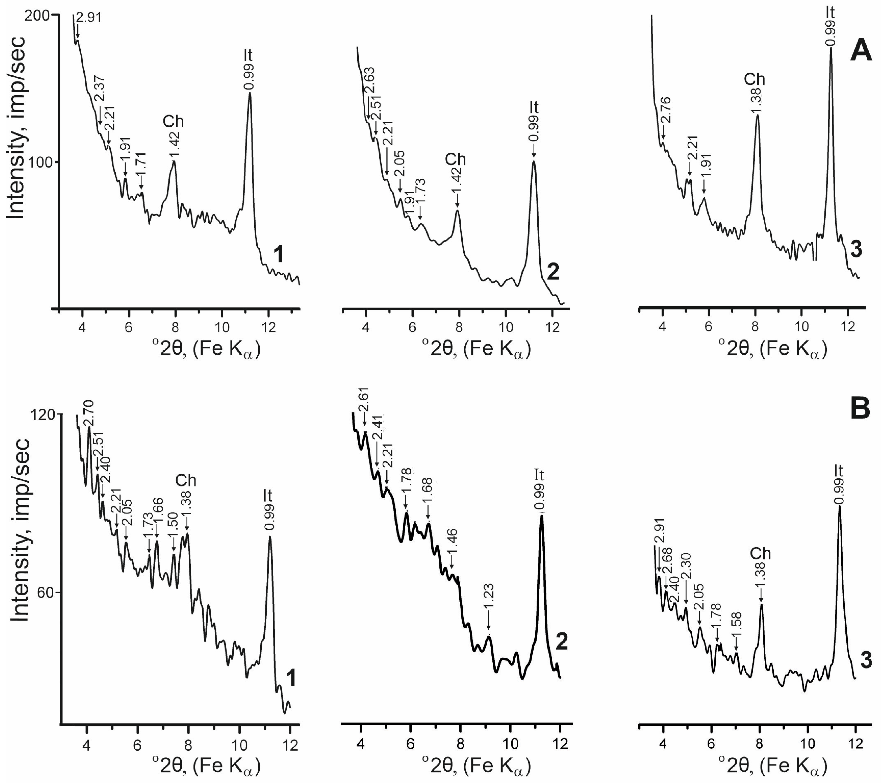 Minerals 15 00395 g008 Minerals 15 00395 g008