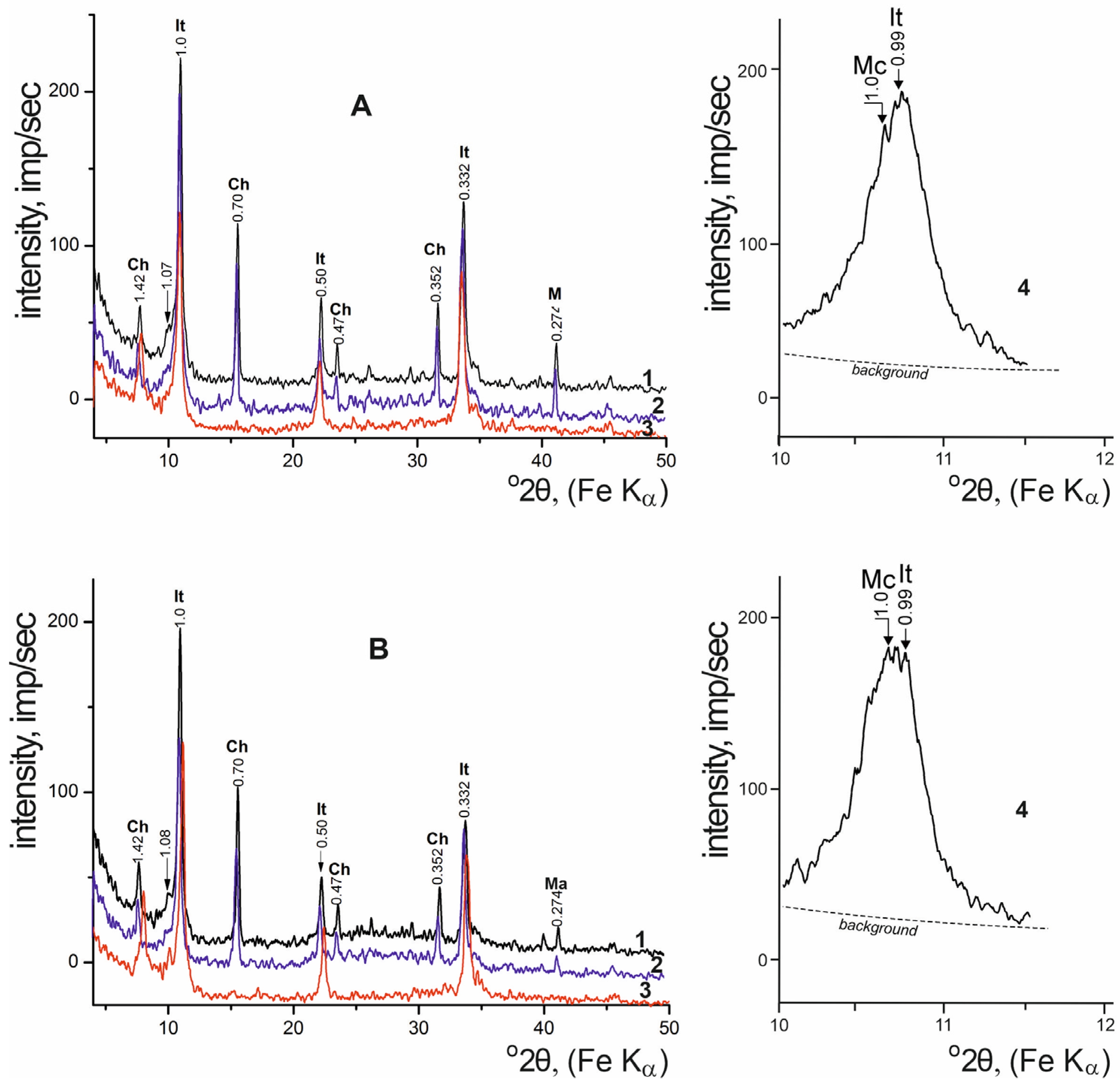 Minerals 15 00395 g010 Minerals 15 00395 g010